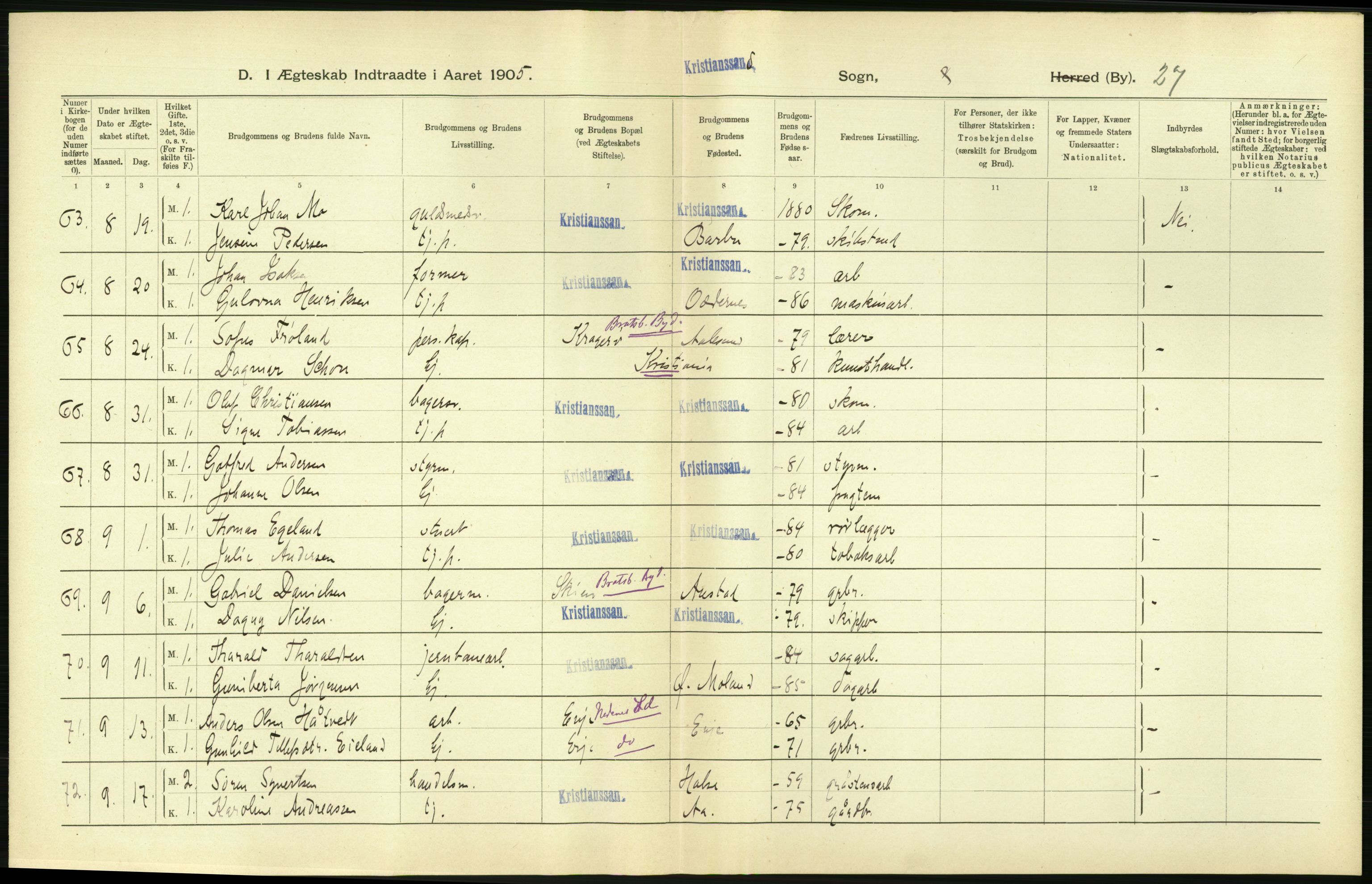 Statistisk sentralbyrå, Sosiodemografiske emner, Befolkning, AV/RA-S-2228/D/Df/Dfa/Dfac/L0043: Bratsberg - Lister og Mandals amt: Levendefødte menn og kvinner, gifte, døde, dødfødte. Byer., 1905, p. 640