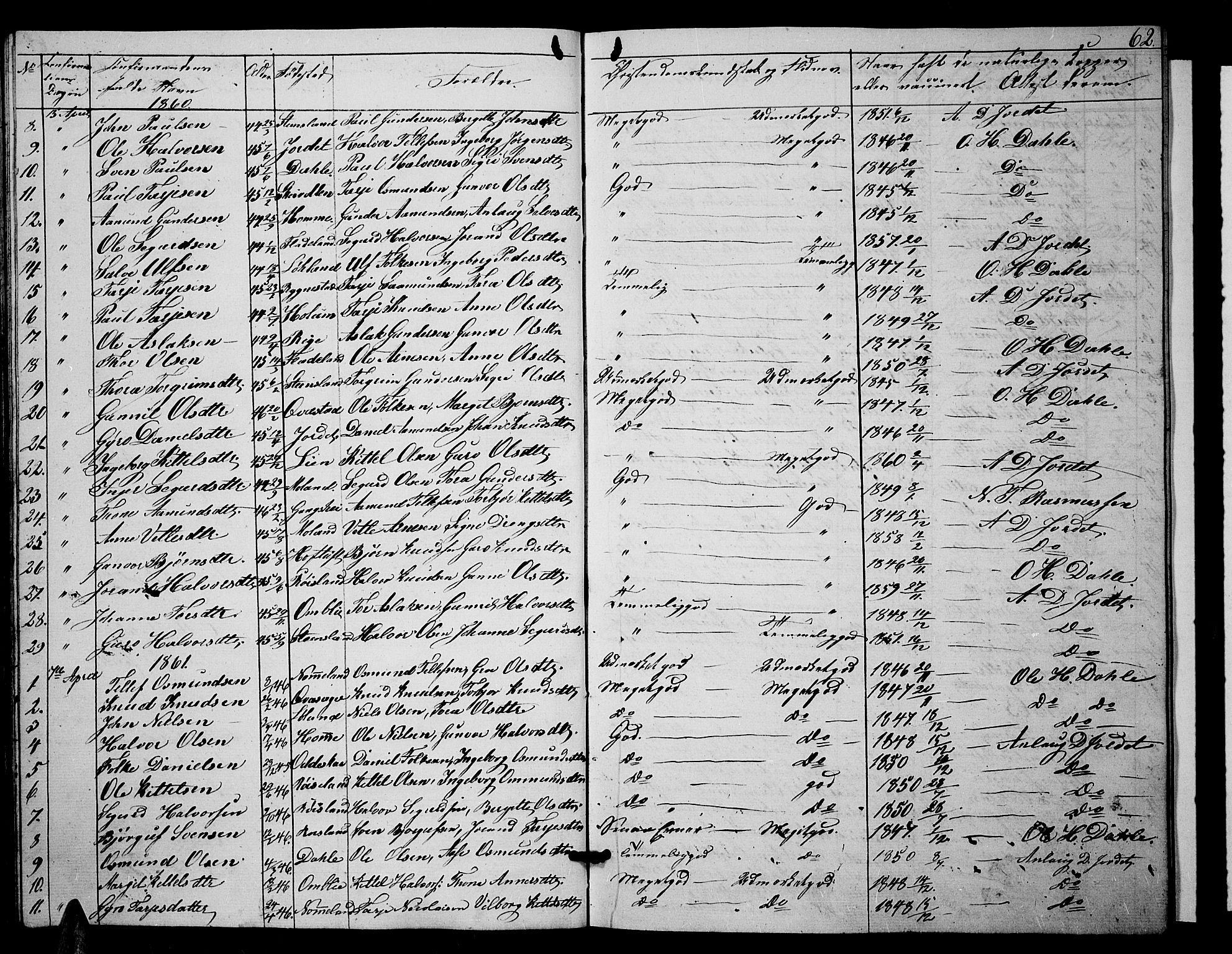 Valle sokneprestkontor, SAK/1111-0044/F/Fb/Fbc/L0002: Parish register (copy) no. B 2, 1848-1870, p. 62