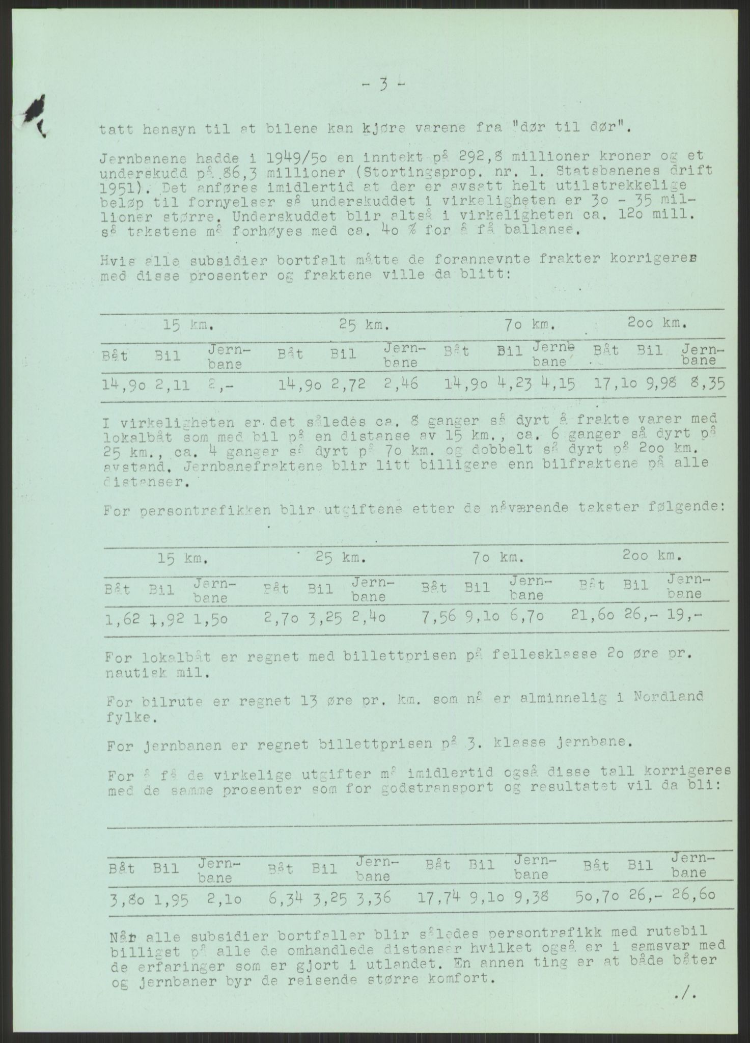 Høyres Hovedorganisasjon, RA/PA-0583/1/D/Dd/L0131: 21 Stortinget/23 Statsministeren. Regjeringen, 1951-1965, p. 1329