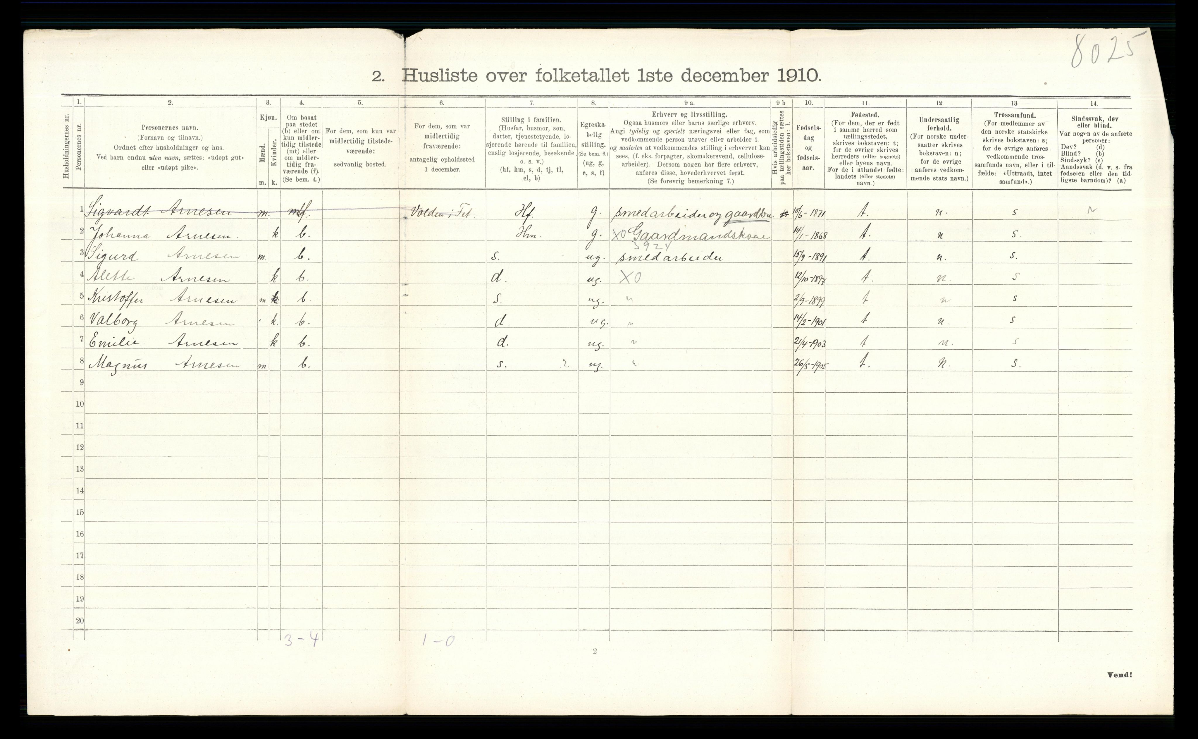 RA, 1910 census for Fet, 1910, p. 410