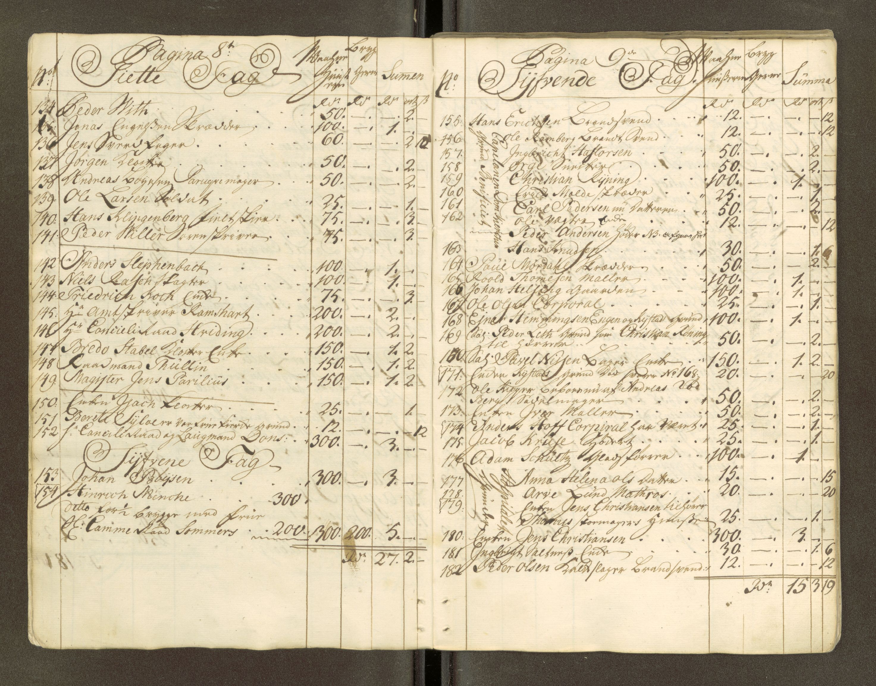 Trondheim magistrat, AV/SAT-A-4372/D/Da/L0007: Skattemanntall, 1740-1745, p. 244