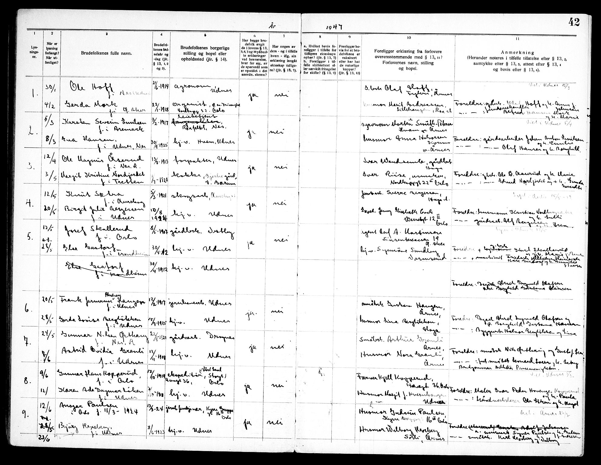 Nes prestekontor Kirkebøker, AV/SAO-A-10410/H/L0004: Banns register no. 4, 1920-1961, p. 42