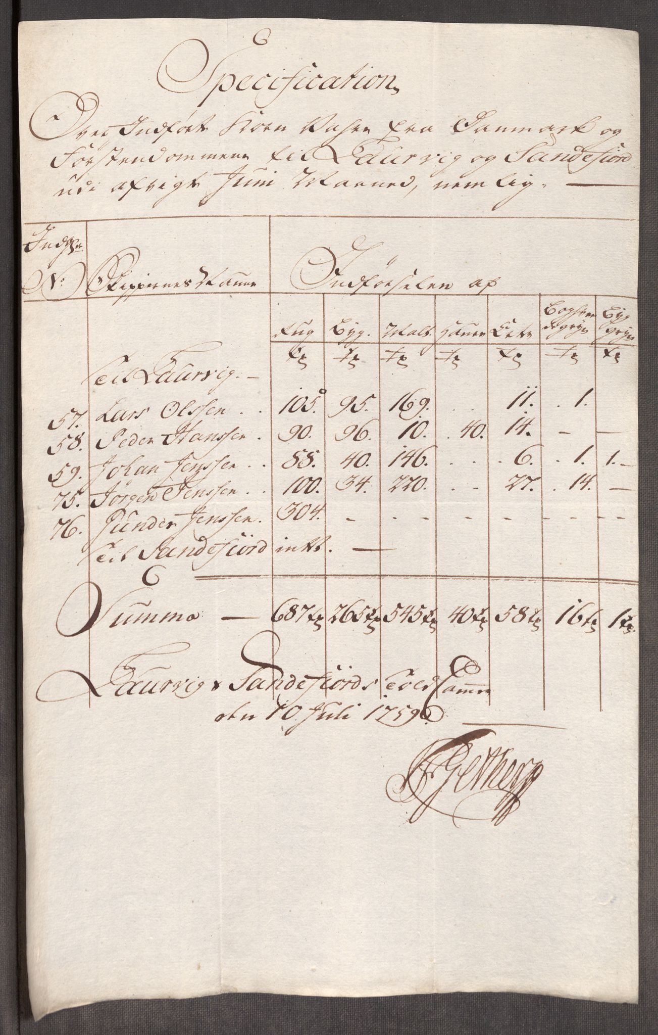 Rentekammeret inntil 1814, Realistisk ordnet avdeling, AV/RA-EA-4070/Oe/L0006: [Ø1]: Priskuranter, 1758-1760, p. 522