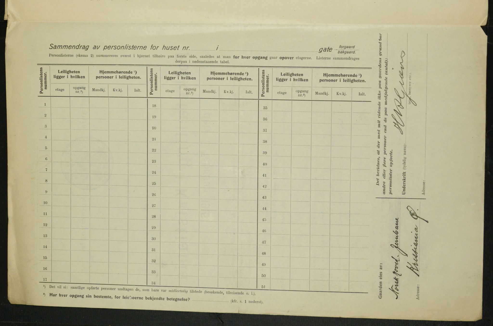 OBA, Municipal Census 1915 for Kristiania, 1915, p. 46460