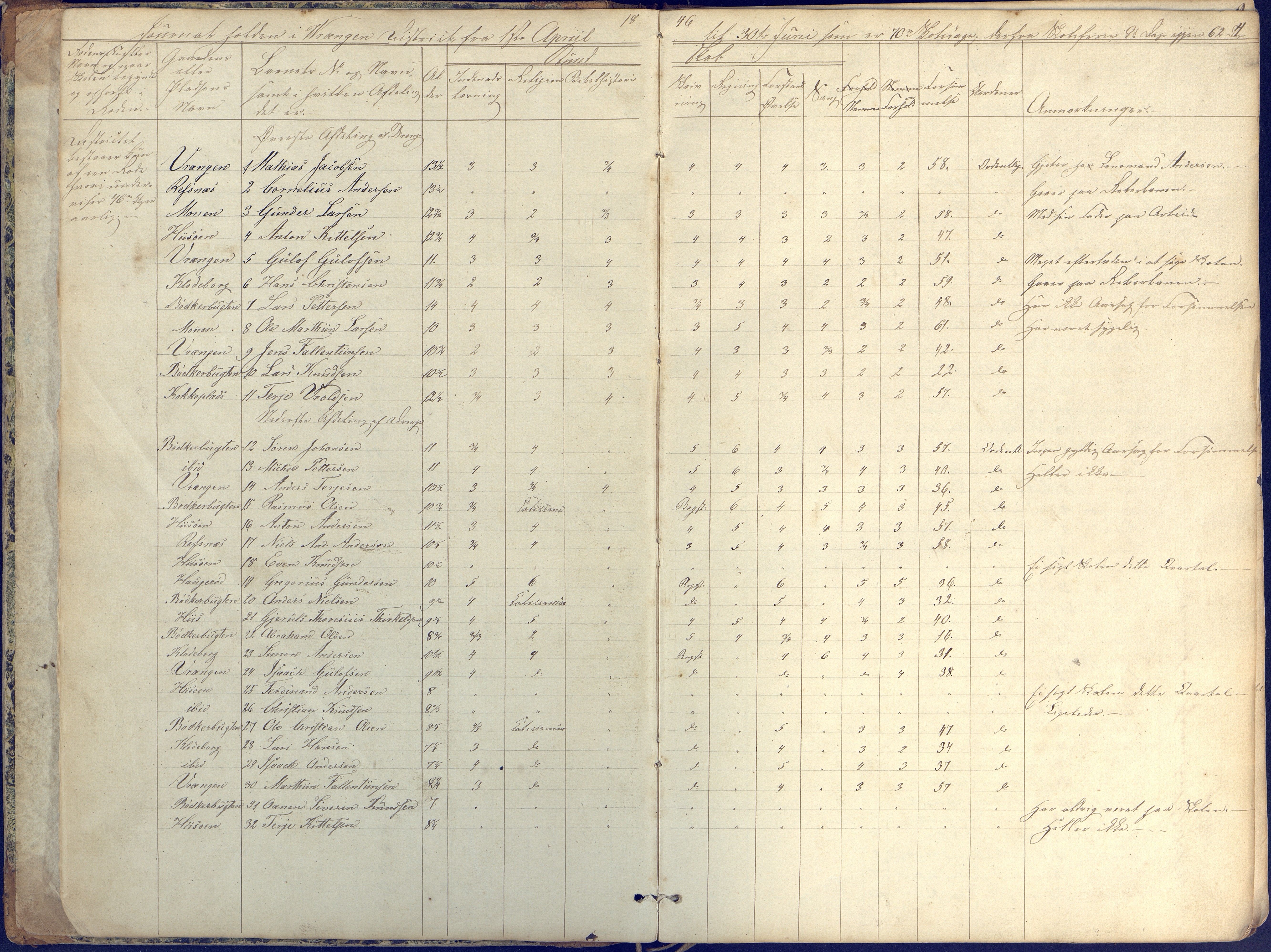 Øyestad kommune frem til 1979, AAKS/KA0920-PK/06/06K/L0004: Skolejournal, 1846-1857, p. 4