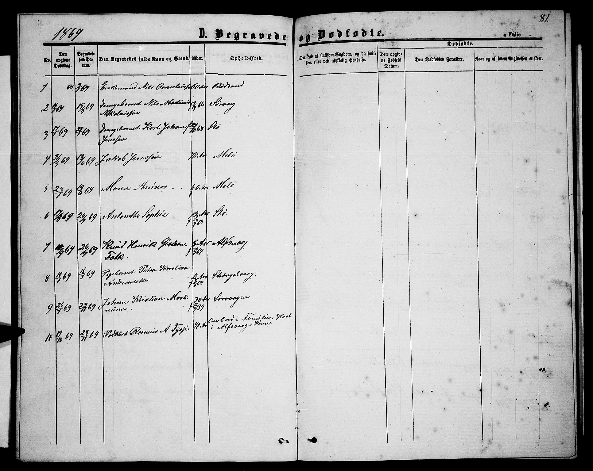 Ministerialprotokoller, klokkerbøker og fødselsregistre - Nordland, AV/SAT-A-1459/894/L1358: Parish register (copy) no. 894C01, 1864-1877, p. 81