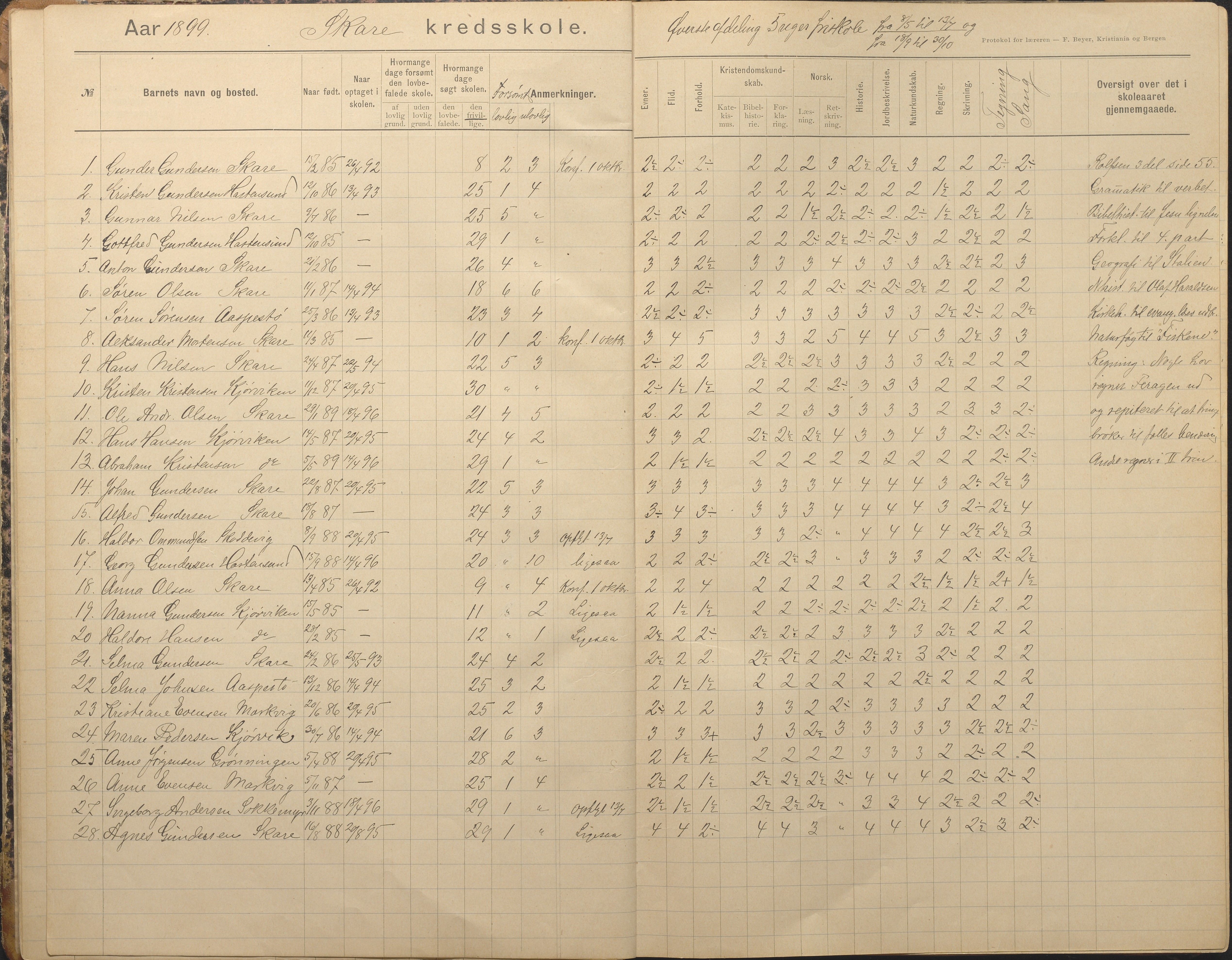 Tromøy kommune frem til 1971, AAKS/KA0921-PK/04/L0082: Skare - Karakterprotokoll, 1891-1946