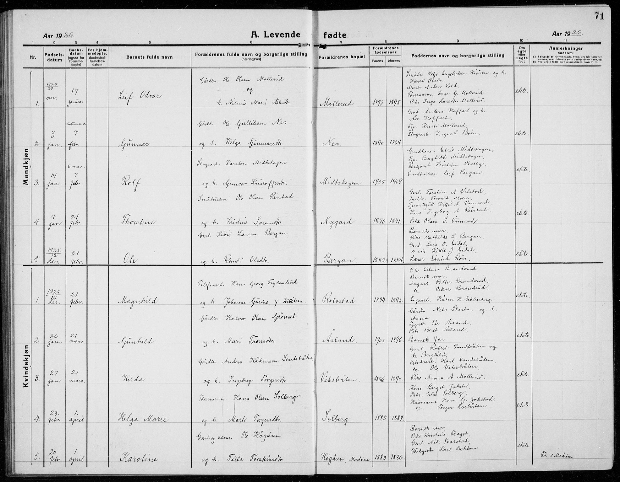 Sigdal kirkebøker, SAKO/A-245/G/Ga/L0007: Parish register (copy) no. I 7, 1917-1935, p. 71