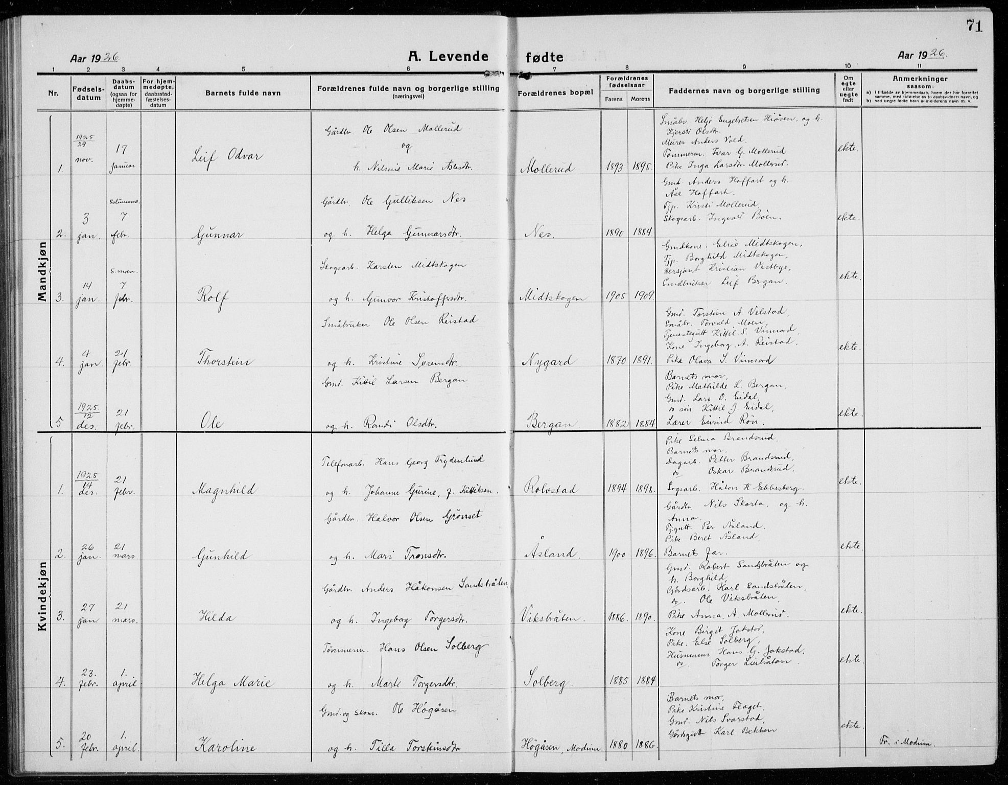 Sigdal kirkebøker, AV/SAKO-A-245/G/Ga/L0007: Parish register (copy) no. I 7, 1917-1935, p. 71