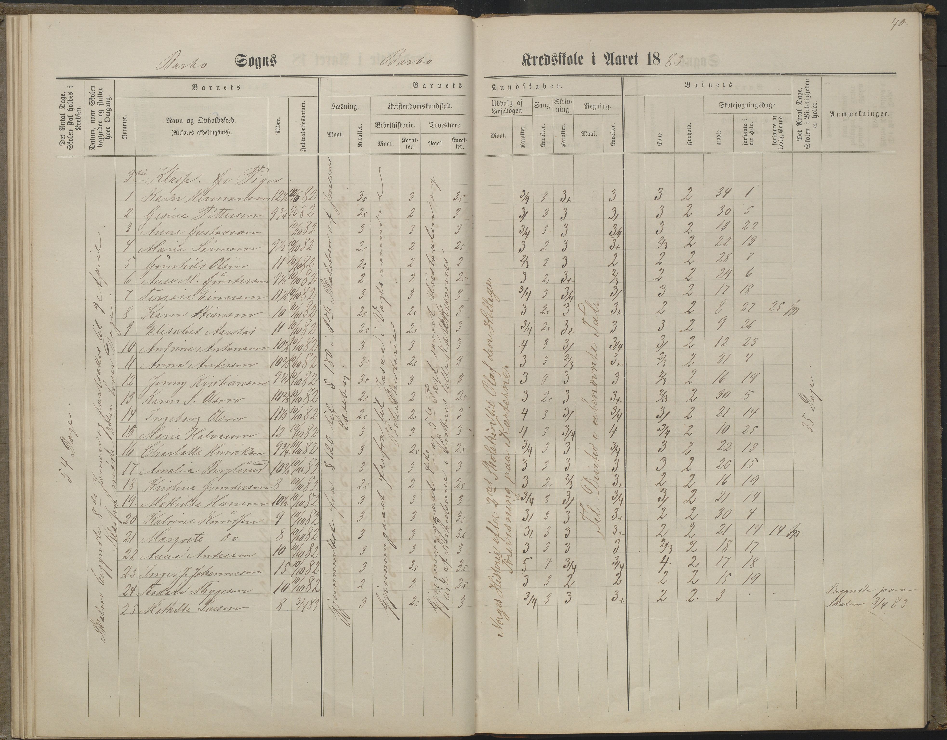 Arendal kommune, Katalog I, AAKS/KA0906-PK-I/07/L0160: Skoleprotokoll for nederste klasse, 1863-1877, p. 40