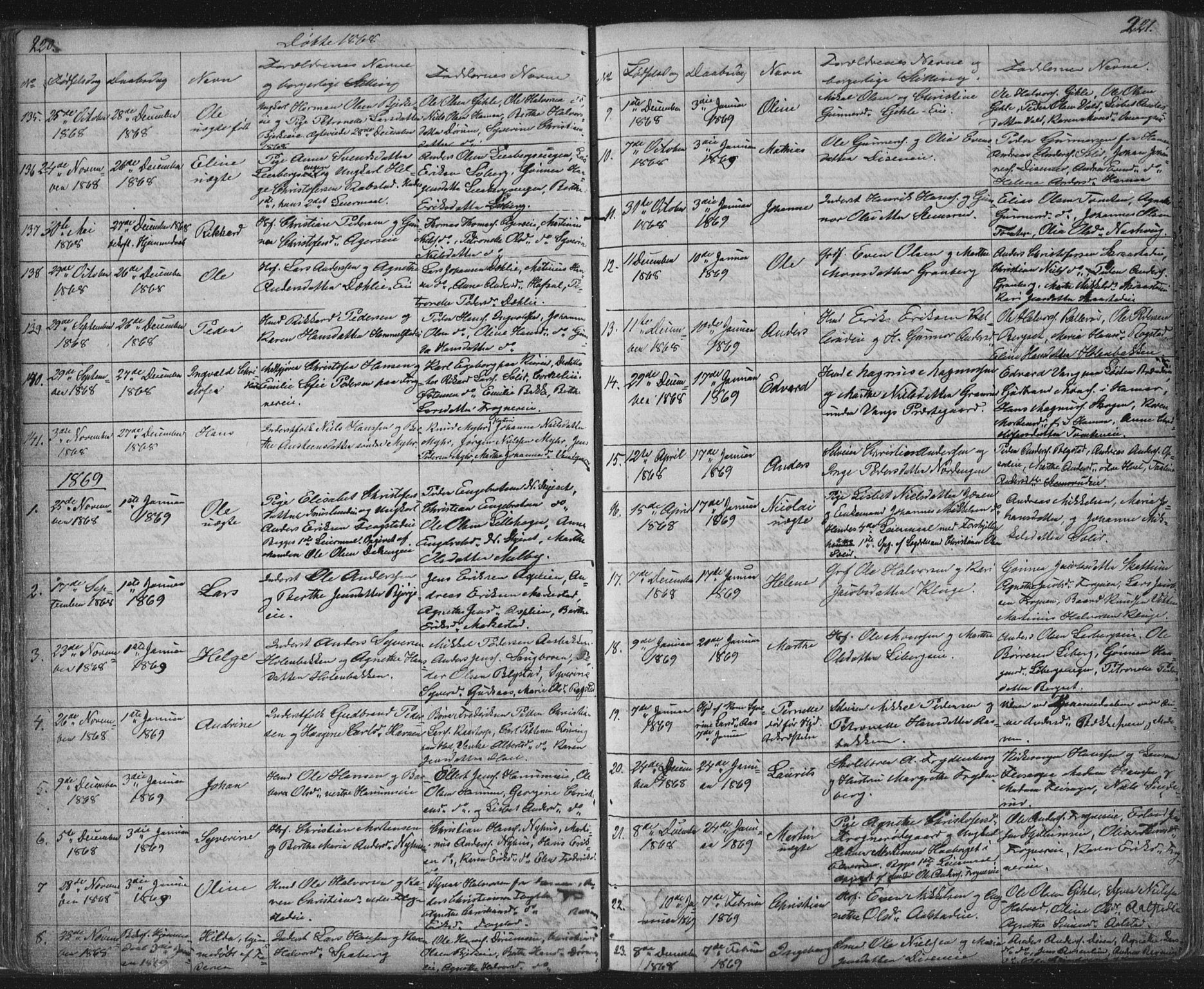 Vang prestekontor, Hedmark, SAH/PREST-008/H/Ha/Hab/L0010A: Parish register (copy) no. 10a, 1854-1896, p. 220-221