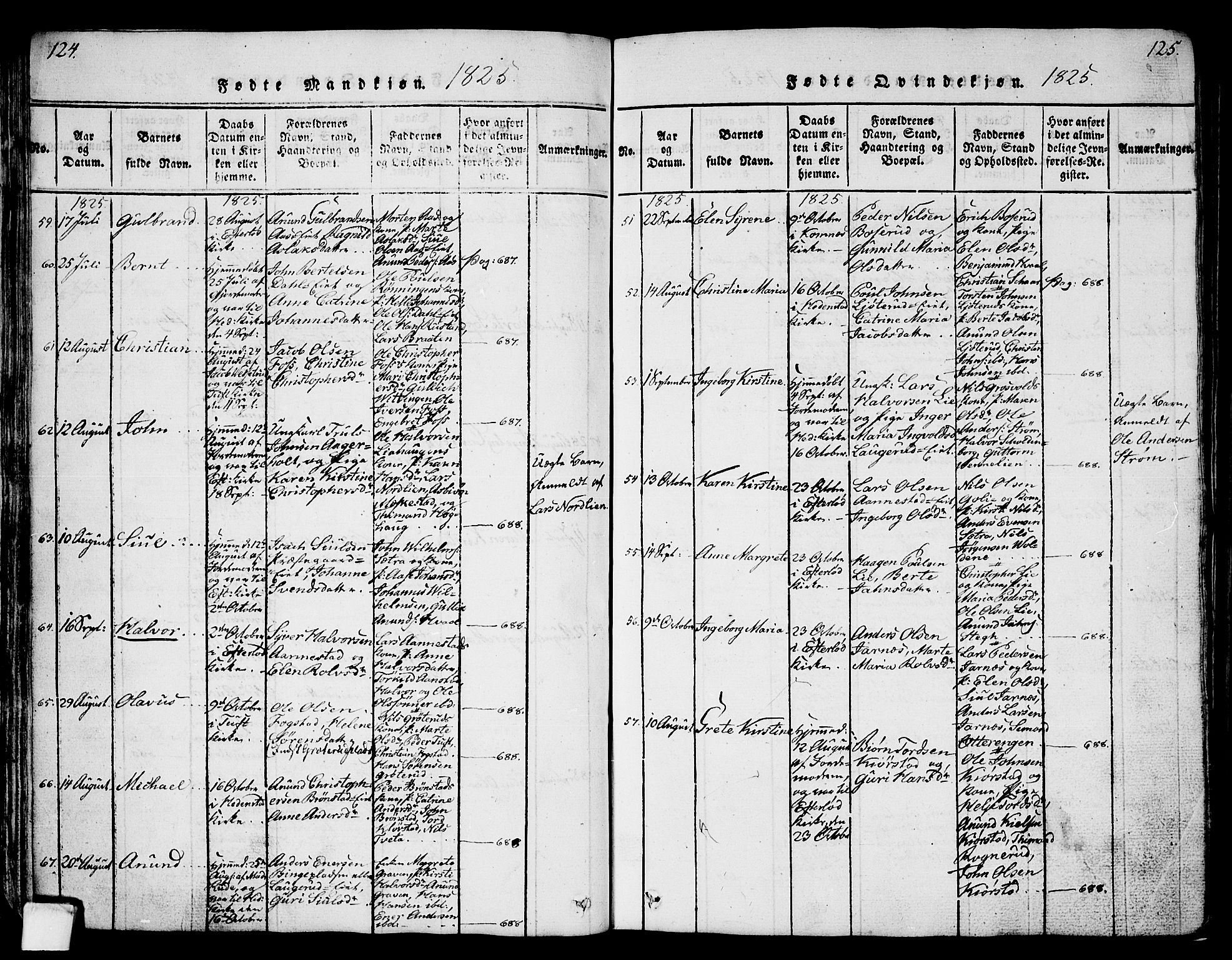 Sandsvær kirkebøker, AV/SAKO-A-244/G/Ga/L0003: Parish register (copy) no. I 3, 1817-1839, p. 124-125