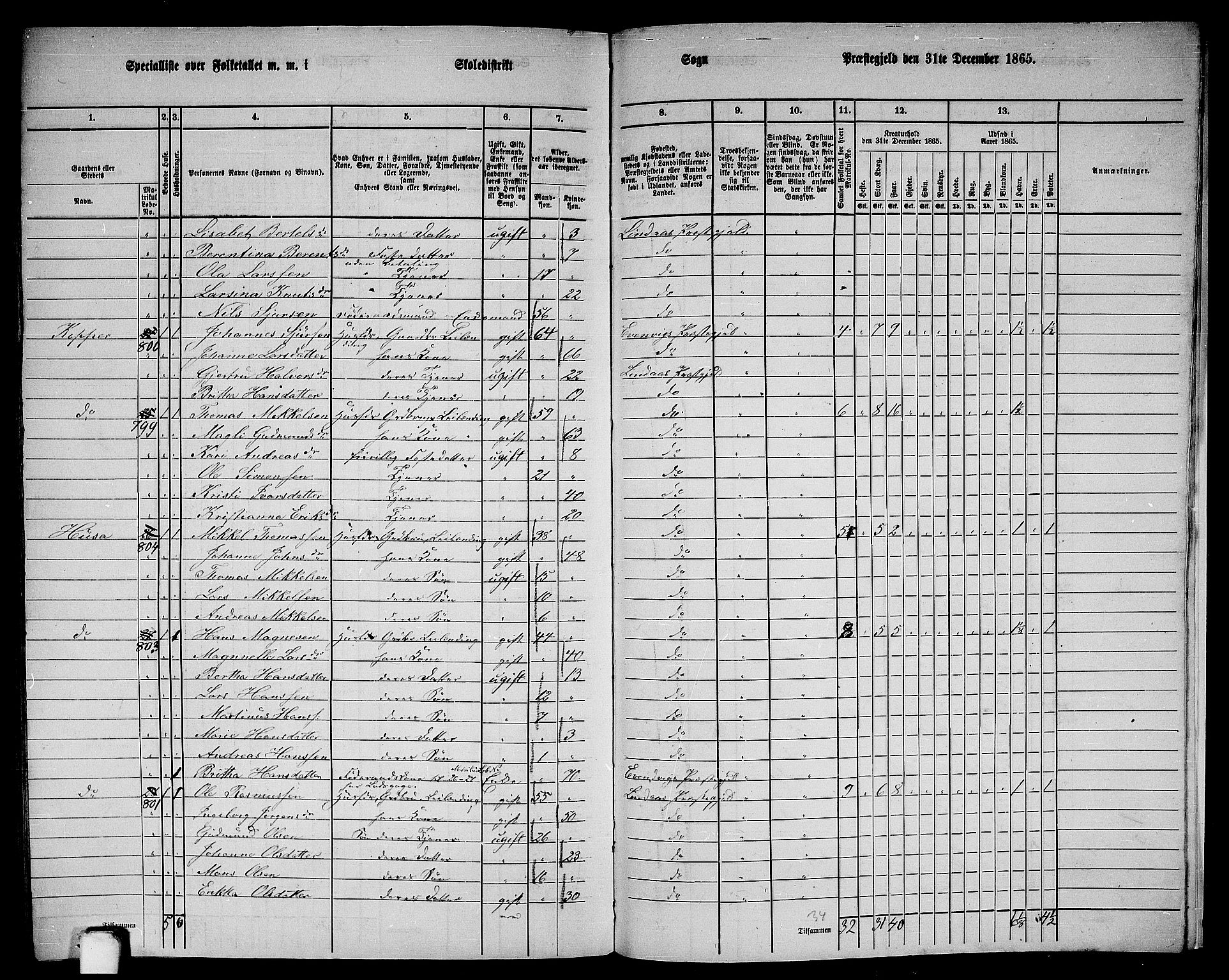 RA, 1865 census for Lindås, 1865, p. 296