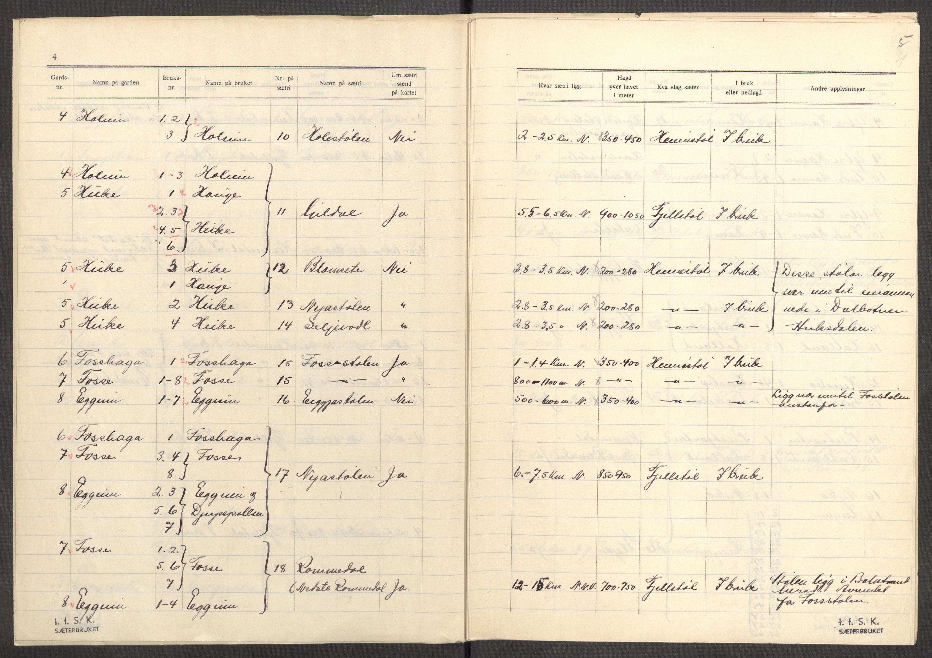 Instituttet for sammenlignende kulturforskning, AV/RA-PA-0424/F/Fc/L0011/0002: Eske B11: / Sogn og Fjordane (perm XXIX), 1934-1937, p. 4