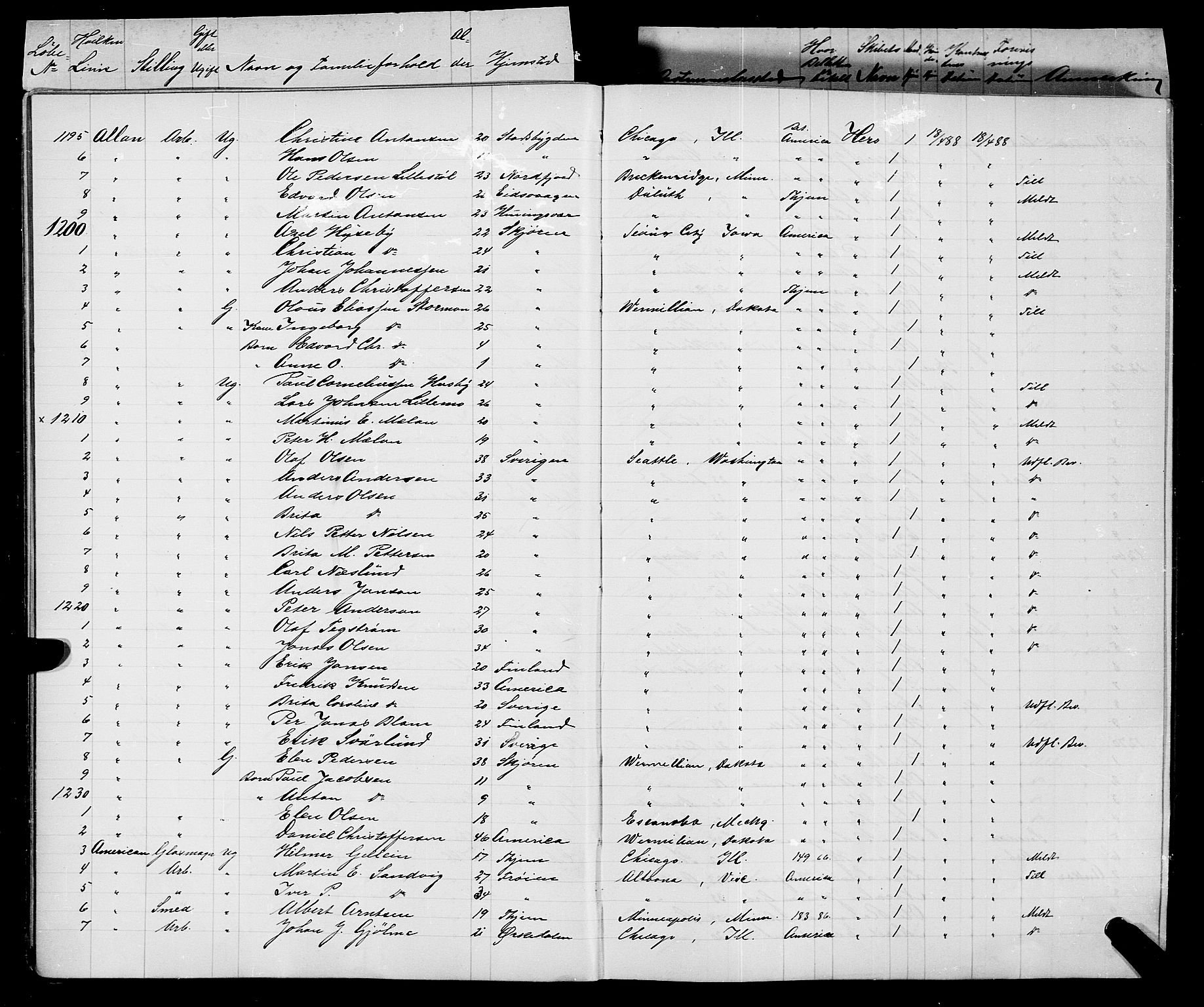 Trondheim politikammer, AV/SAT-A-1887/1/32/L0008: Emigrantprotokoll VIII, 1888-1892