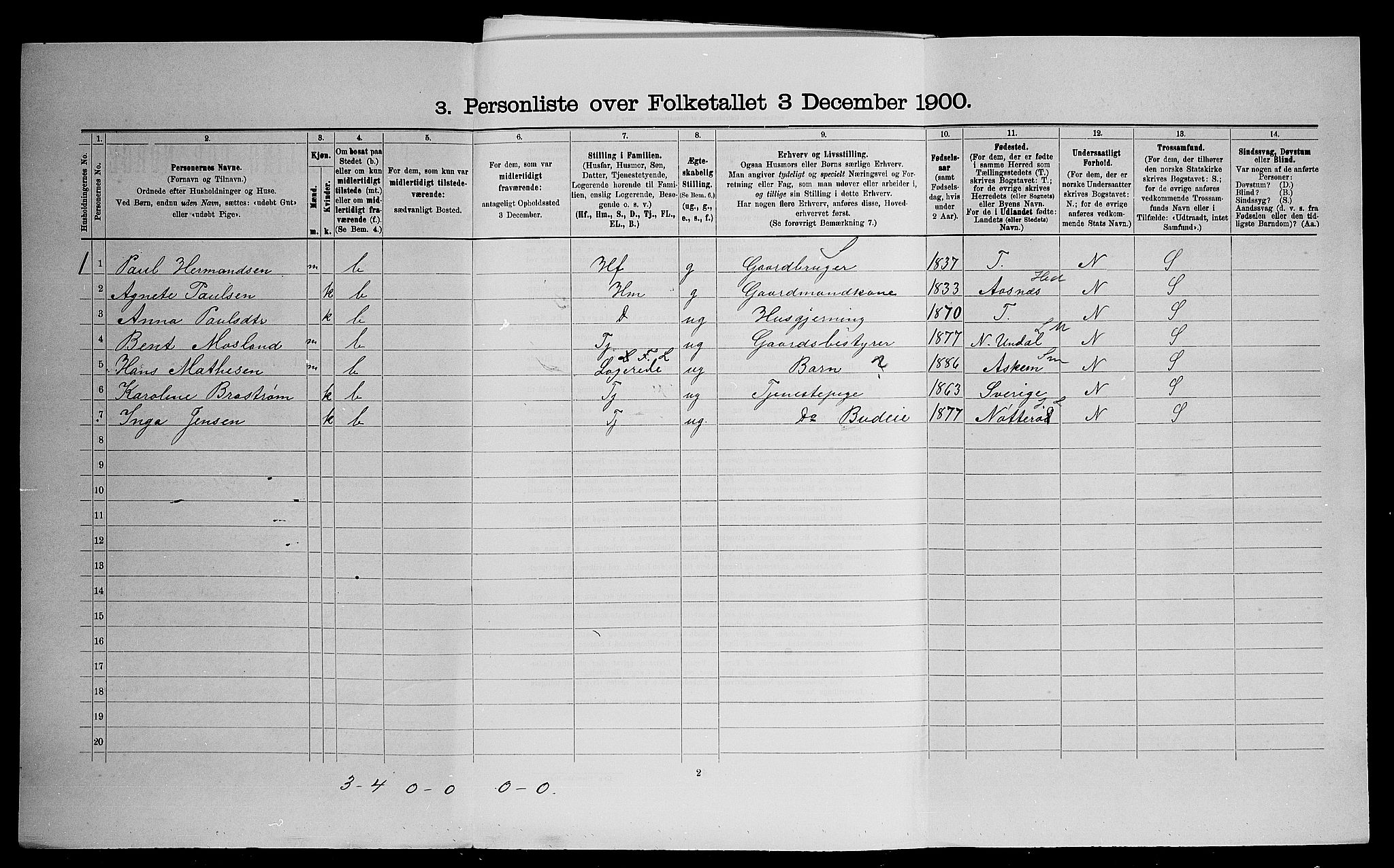SAO, 1900 census for Gjerdrum, 1900