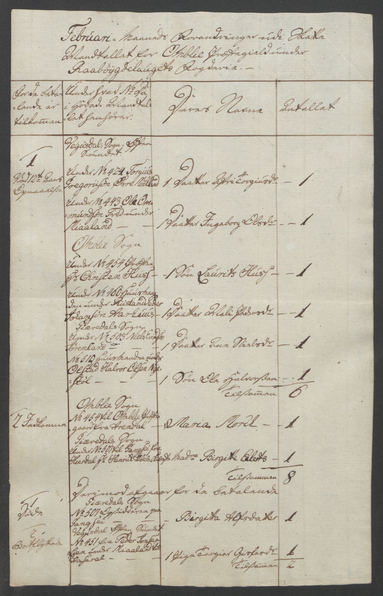 Rentekammeret inntil 1814, Reviderte regnskaper, Fogderegnskap, RA/EA-4092/R40/L2517: Ekstraskatten Råbyggelag, 1762-1763, p. 449