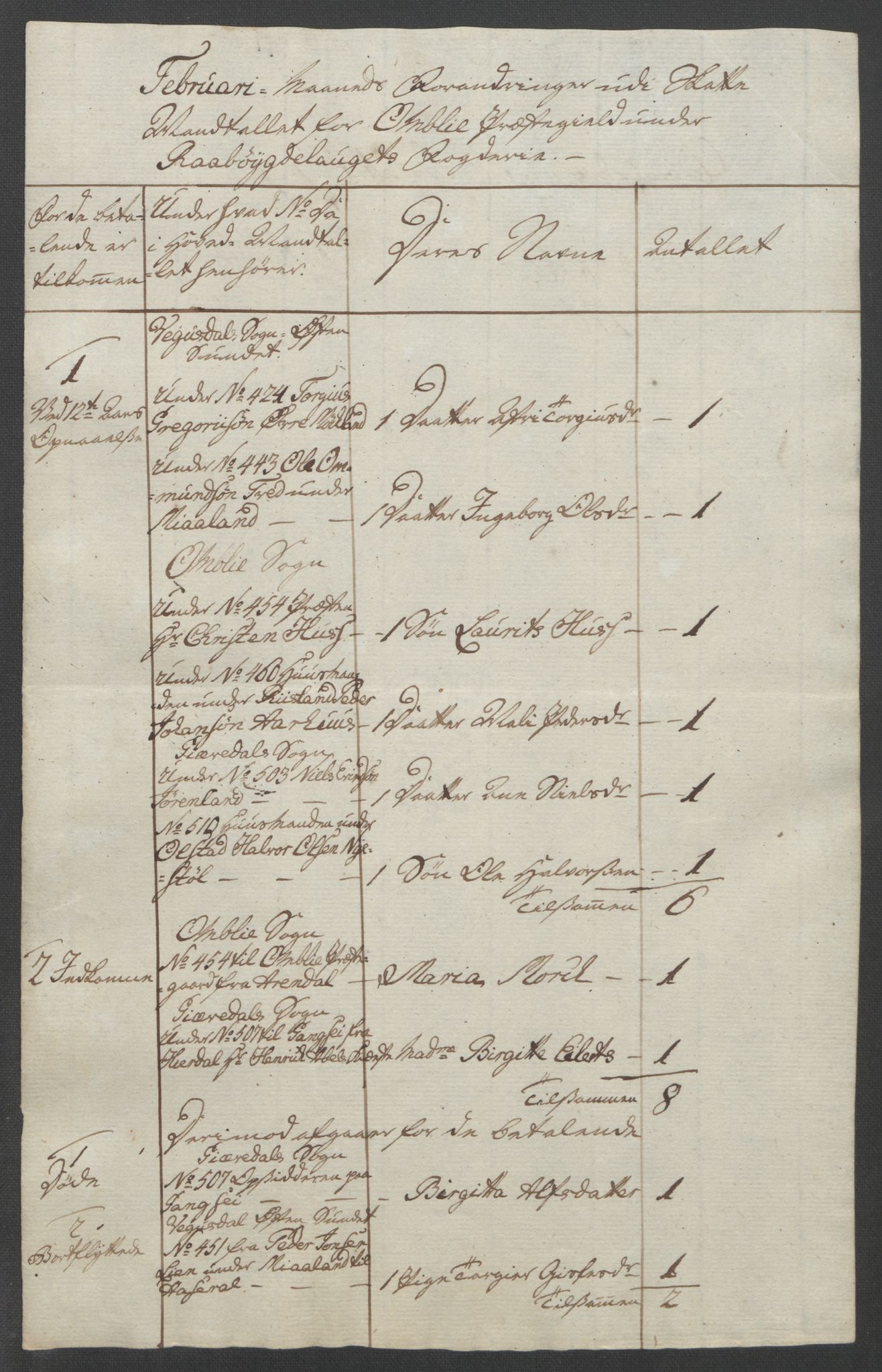 Rentekammeret inntil 1814, Reviderte regnskaper, Fogderegnskap, AV/RA-EA-4092/R40/L2517: Ekstraskatten Råbyggelag, 1762-1763, p. 449