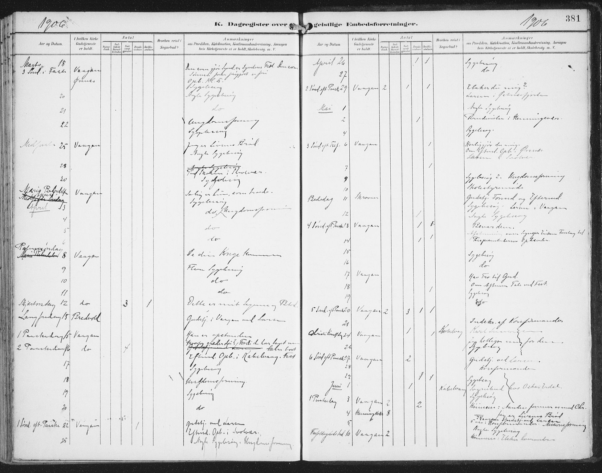 Ministerialprotokoller, klokkerbøker og fødselsregistre - Nordland, AV/SAT-A-1459/874/L1062: Parish register (official) no. 874A06, 1899-1907, p. 381