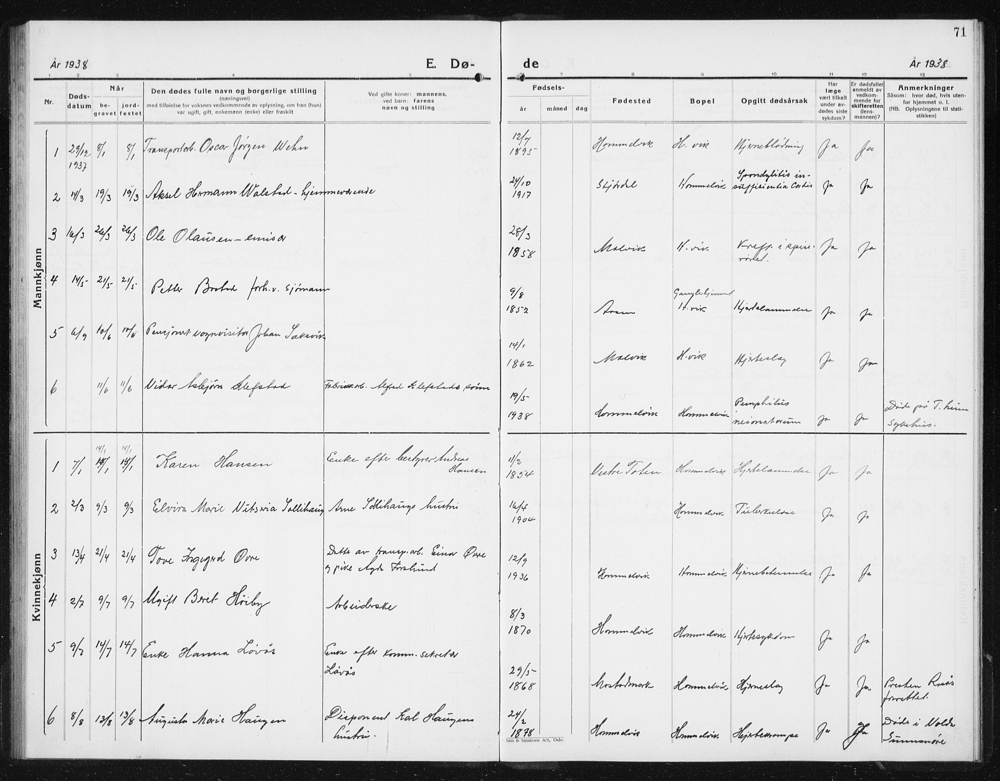 Ministerialprotokoller, klokkerbøker og fødselsregistre - Sør-Trøndelag, SAT/A-1456/617/L0432: Parish register (copy) no. 617C03, 1936-1942, p. 71