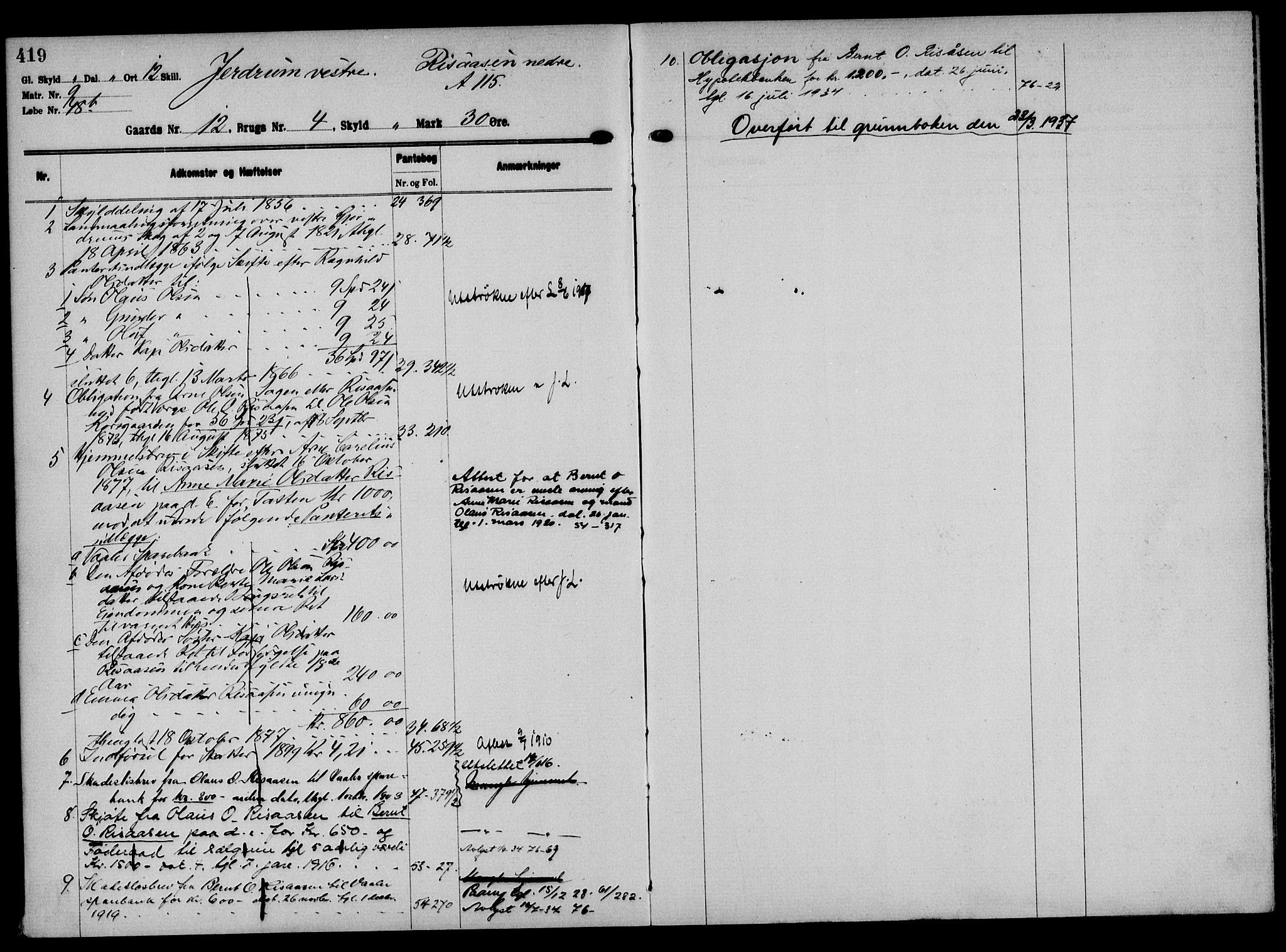 Solør tingrett, AV/SAH-TING-008/H/Ha/Hak/L0001: Mortgage register no. I, 1900-1935, p. 419