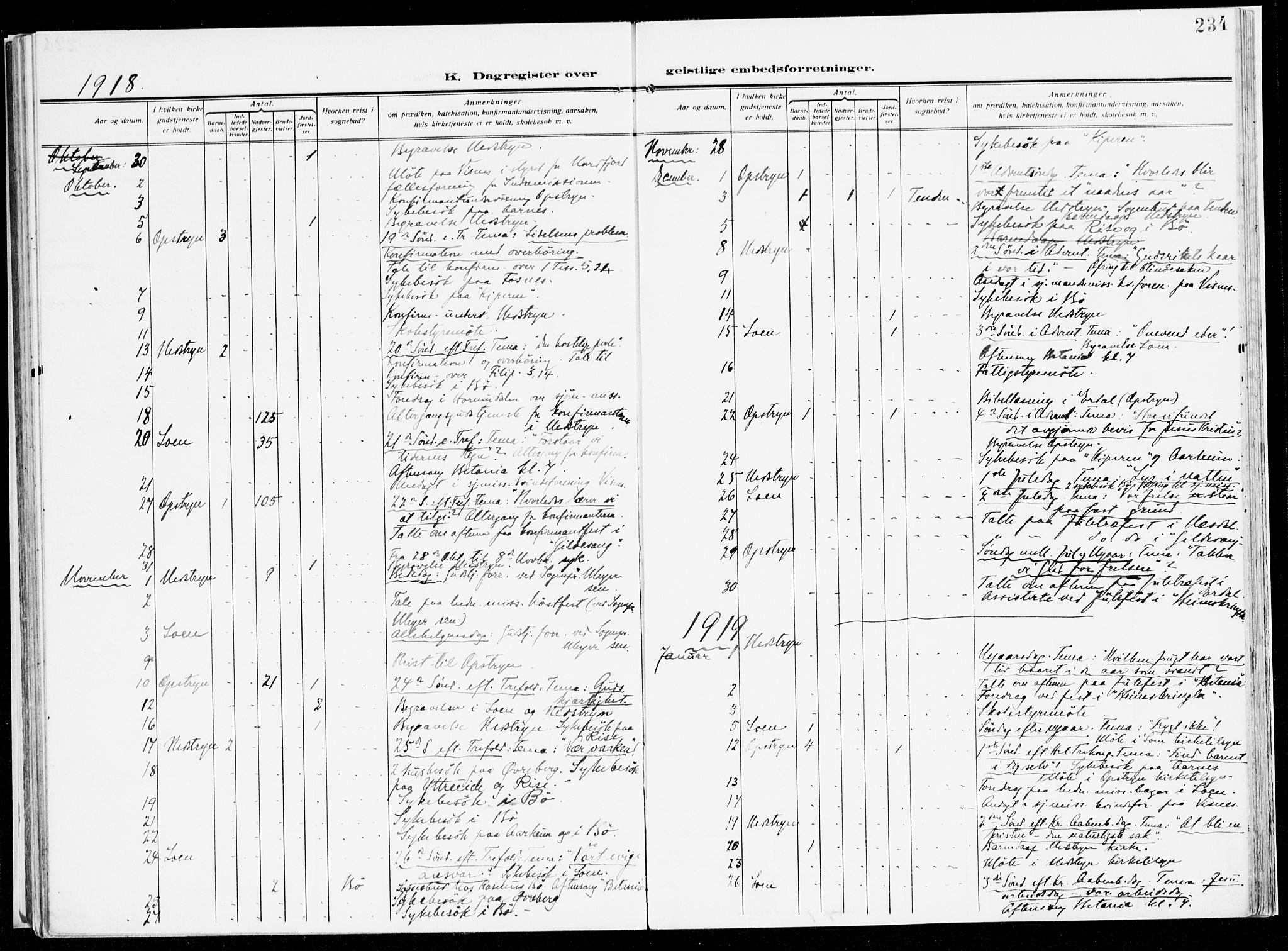 Stryn Sokneprestembete, AV/SAB-A-82501: Parish register (official) no. B 2, 1908-1936, p. 234