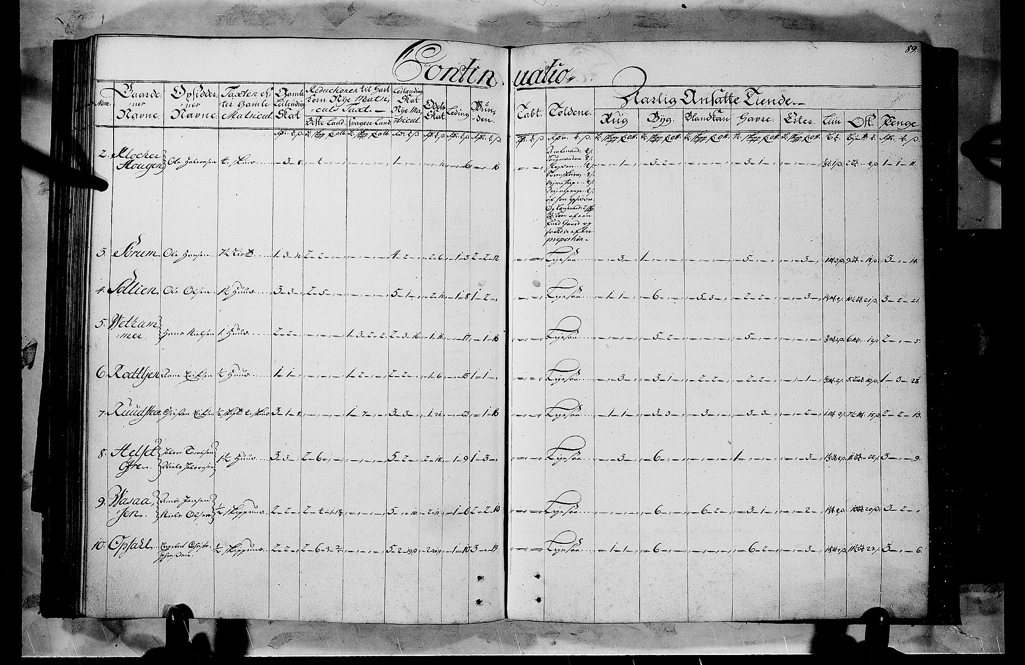 Rentekammeret inntil 1814, Realistisk ordnet avdeling, AV/RA-EA-4070/N/Nb/Nbf/L0103b: Hedmark matrikkelprotokoll, 1723, p. 87b-88a