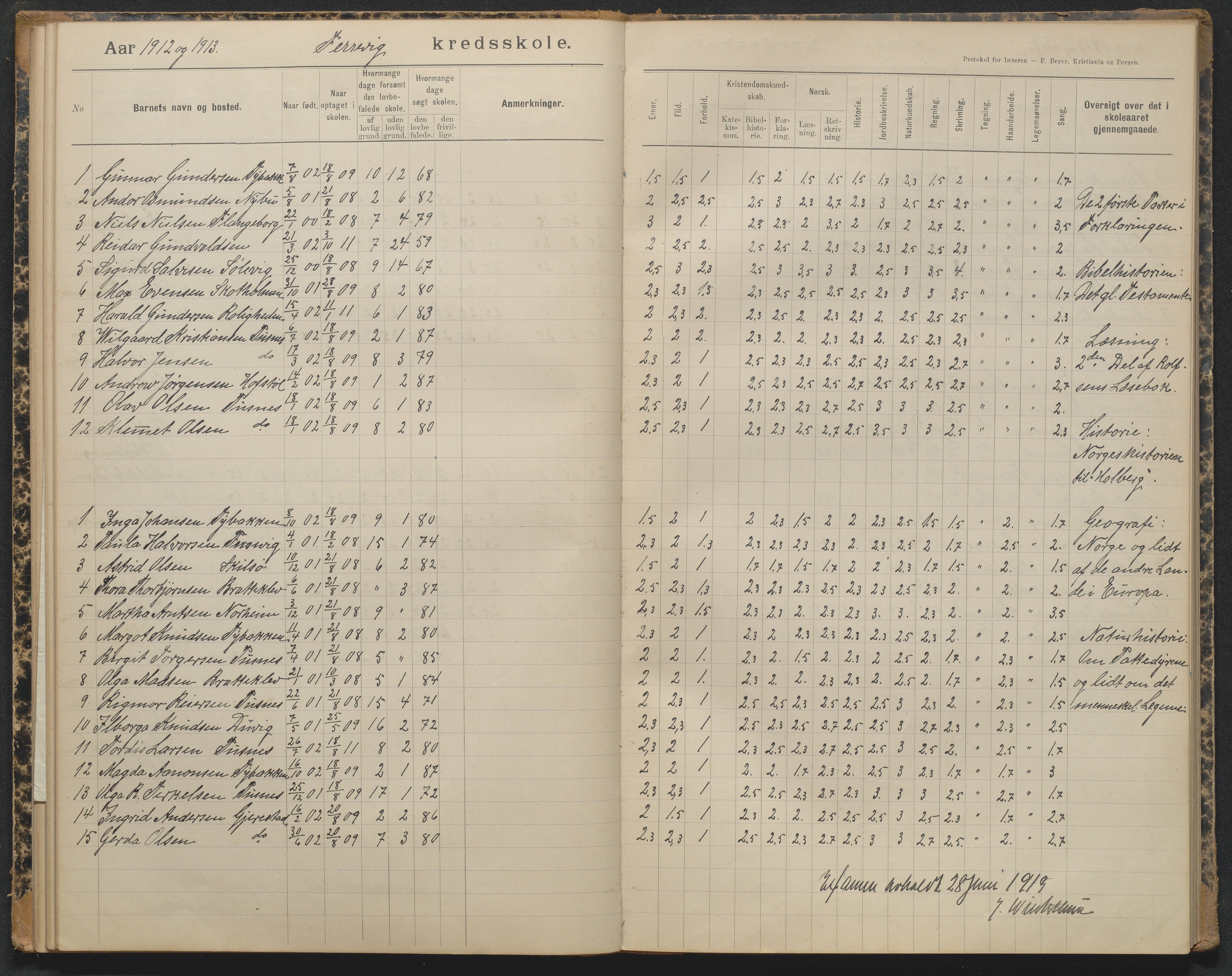 Tromøy kommune, Færvik skole, AAKS/KA0921-550a/G01/L0004: Karakterprotokoll, 1897-1950