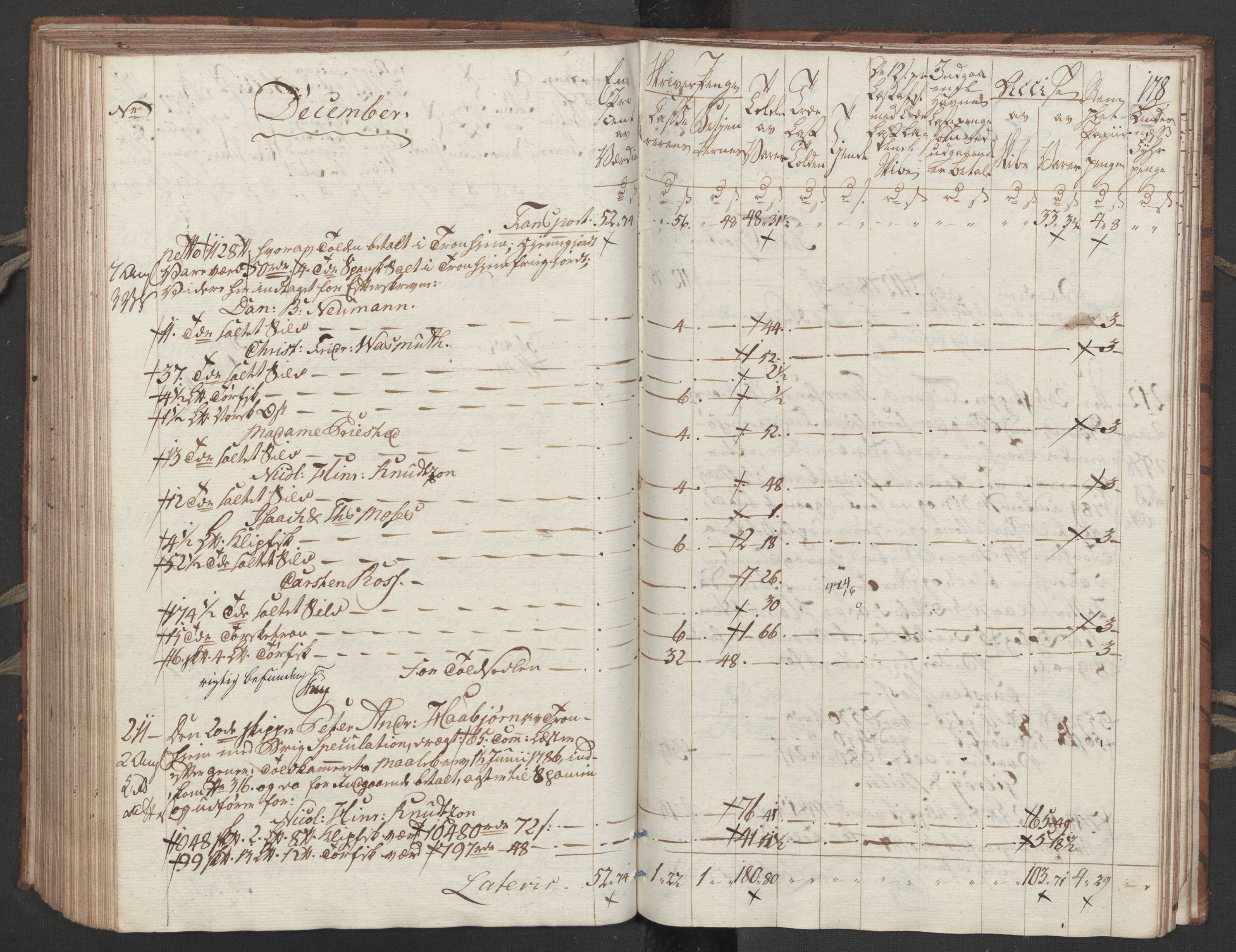 Generaltollkammeret, tollregnskaper, AV/RA-EA-5490/R32/L0051/0001: Tollregnskaper Kristiansund / Tollbok, 1794, p. 177b-178a