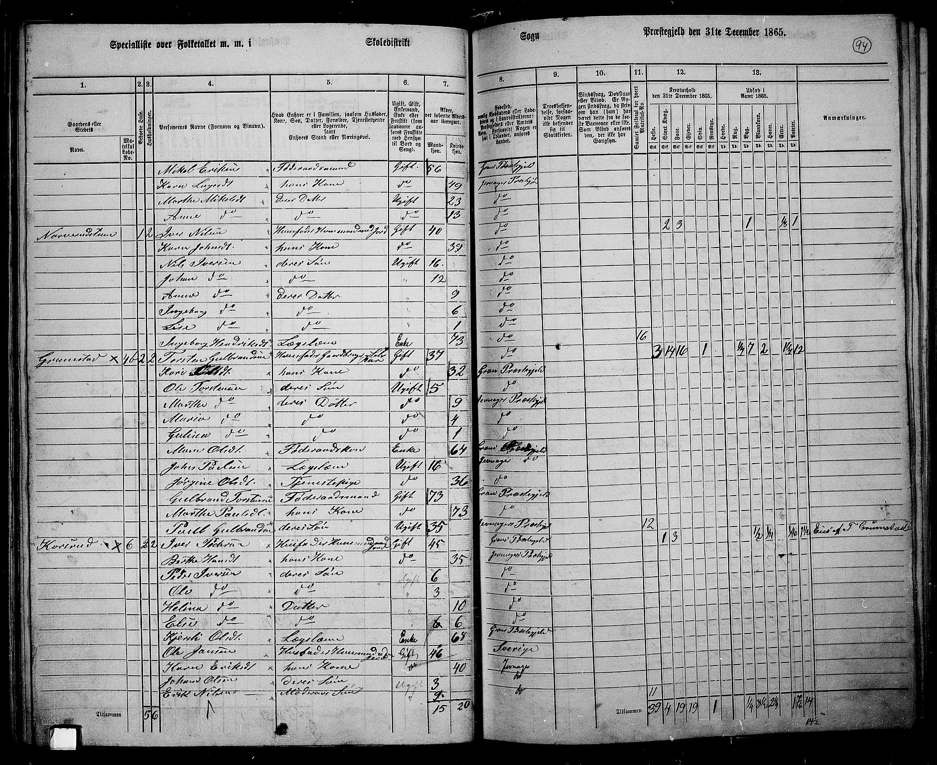 RA, 1865 census for Jevnaker, 1865, p. 92