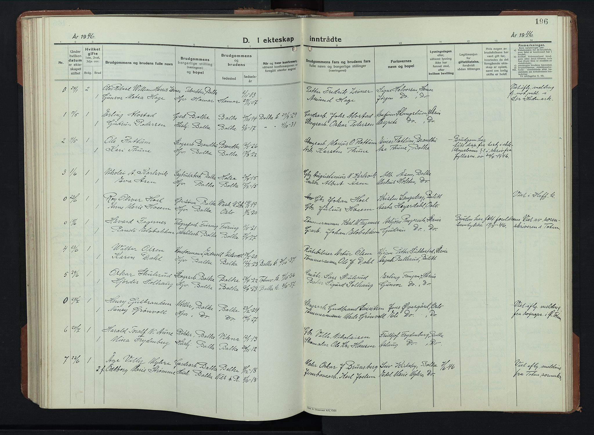 Balke prestekontor, SAH/PREST-106/H/Ha/Hab/L0002: Parish register (copy) no. 2, 1929-1951, p. 196