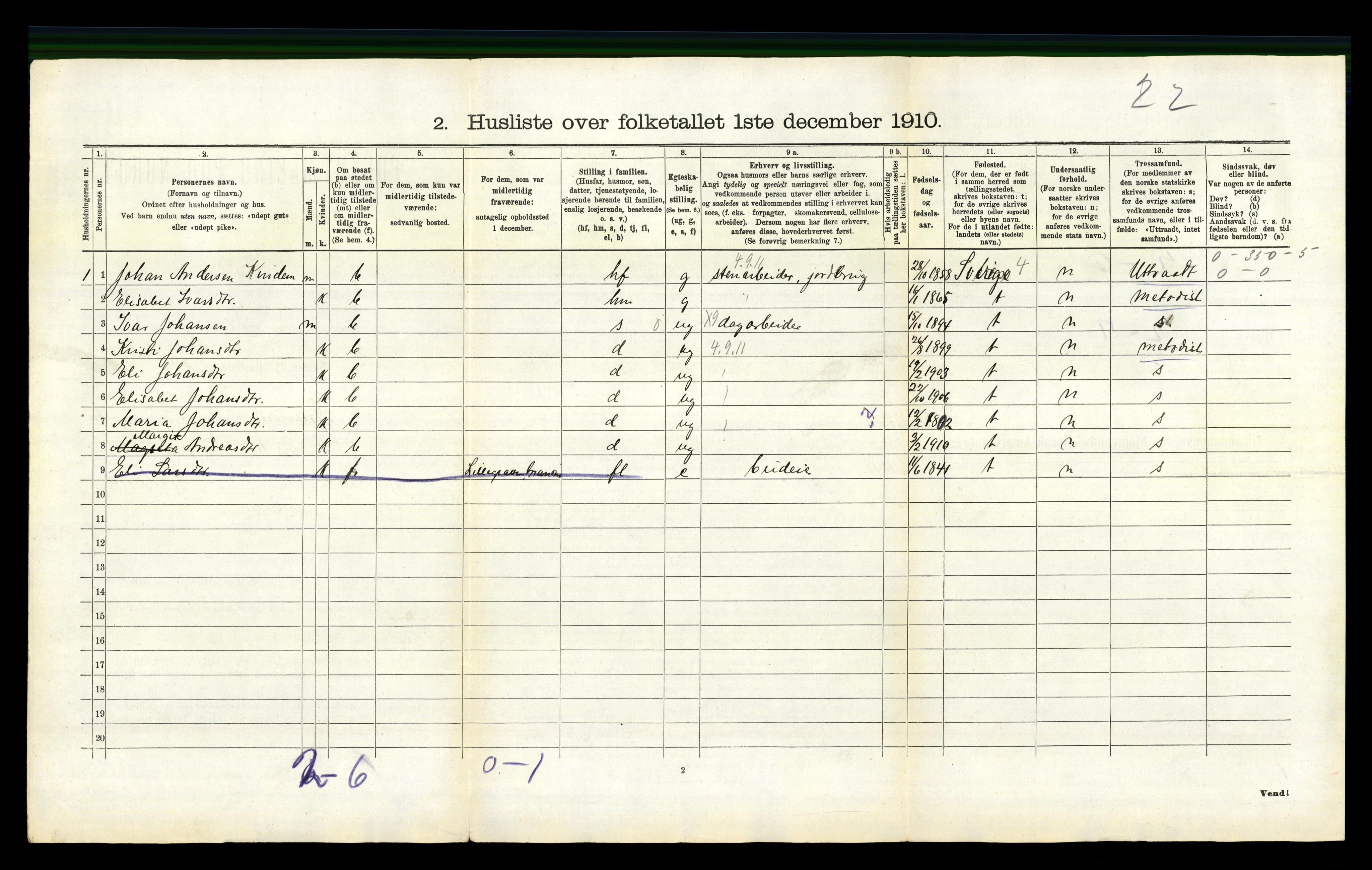 RA, 1910 census for Granvin, 1910, p. 397