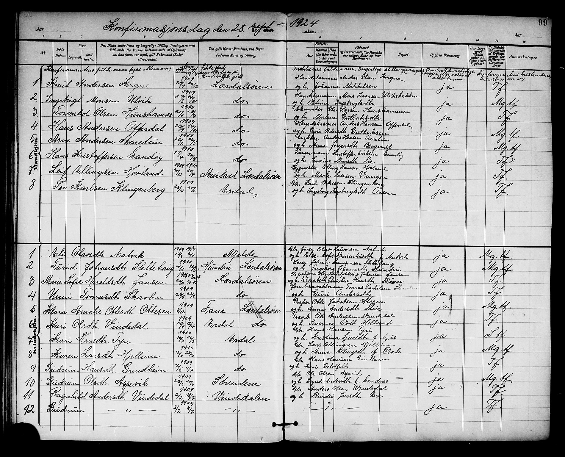 Lærdal sokneprestembete, AV/SAB-A-81201: Parish register (copy) no. C 1, 1897-1925, p. 99