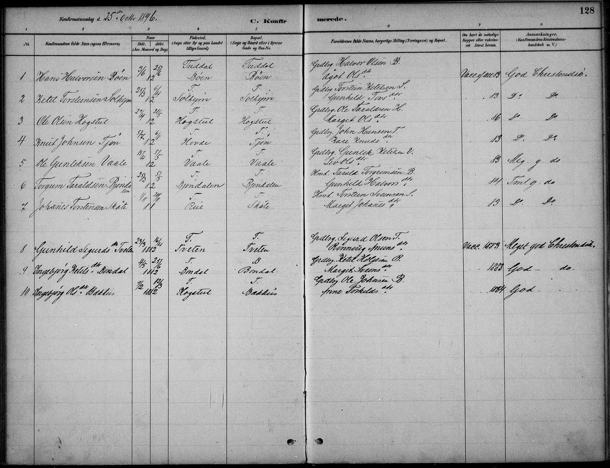 Hjartdal kirkebøker, SAKO/A-270/F/Fc/L0002: Parish register (official) no. III 2, 1880-1936, p. 128