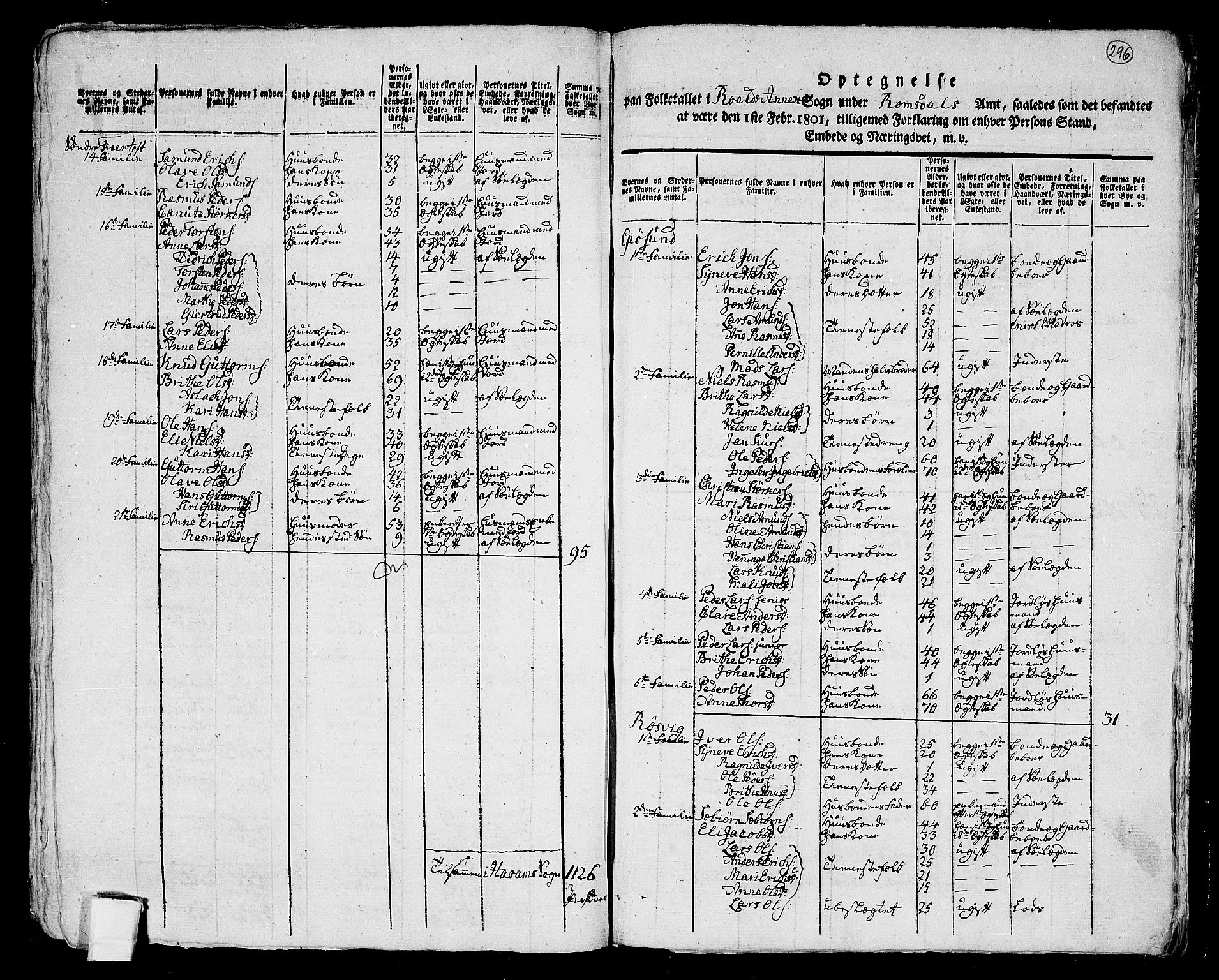 RA, 1801 census for 1534P Haram, 1801, p. 295b-296a