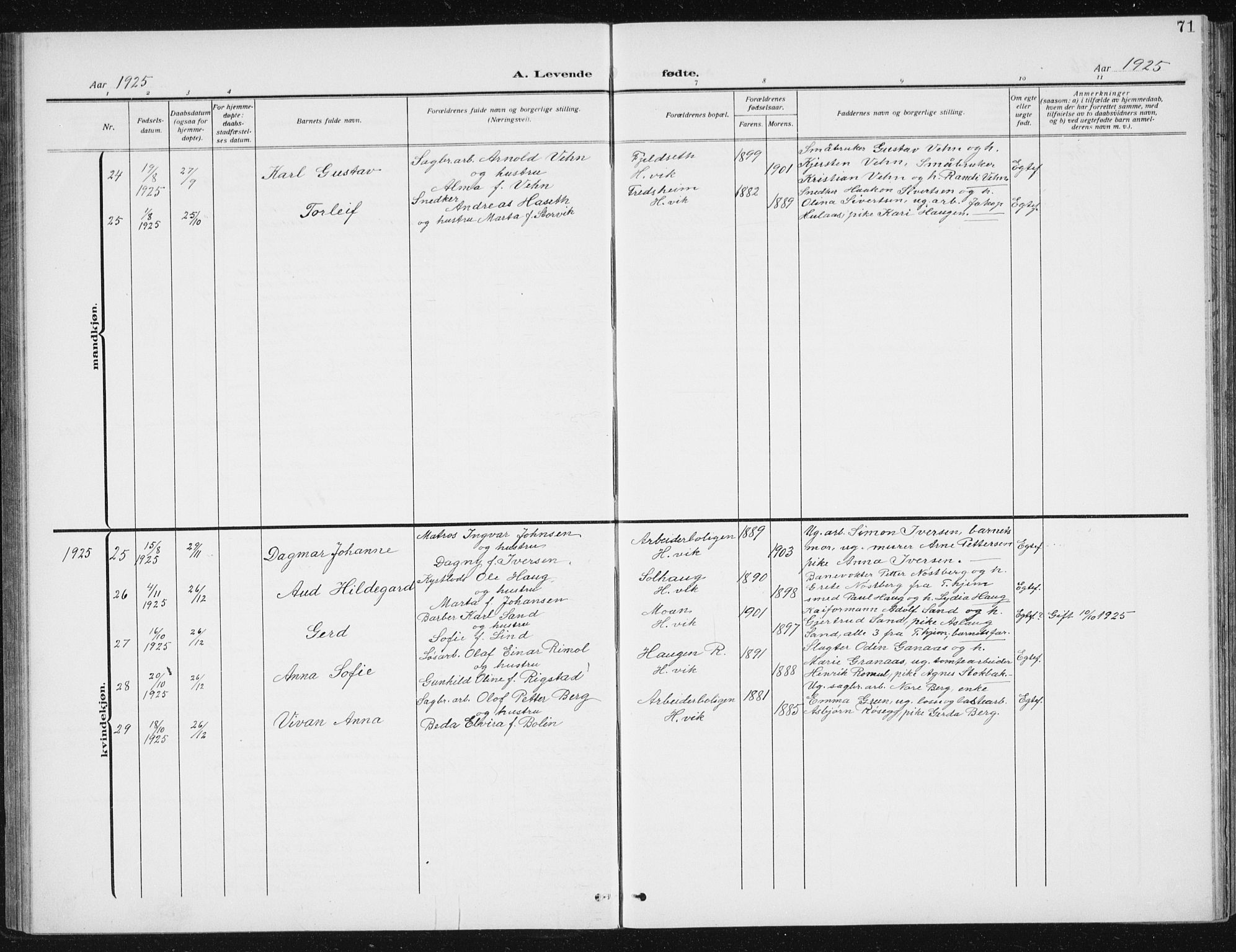 Ministerialprotokoller, klokkerbøker og fødselsregistre - Sør-Trøndelag, AV/SAT-A-1456/617/L0431: Parish register (copy) no. 617C02, 1910-1936, p. 71