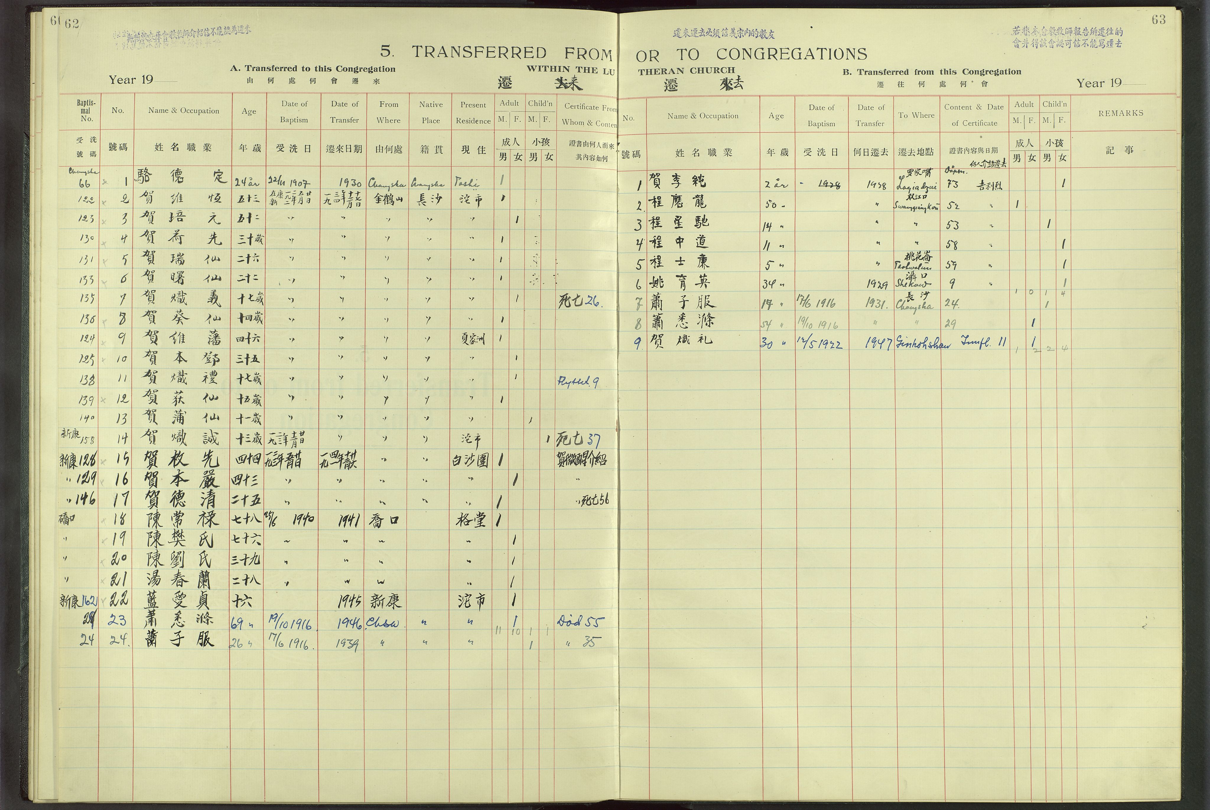 Det Norske Misjonsselskap - utland - Kina (Hunan), VID/MA-A-1065/Dm/L0010: Parish register (official) no. 55, 1908-1948, p. 62-63