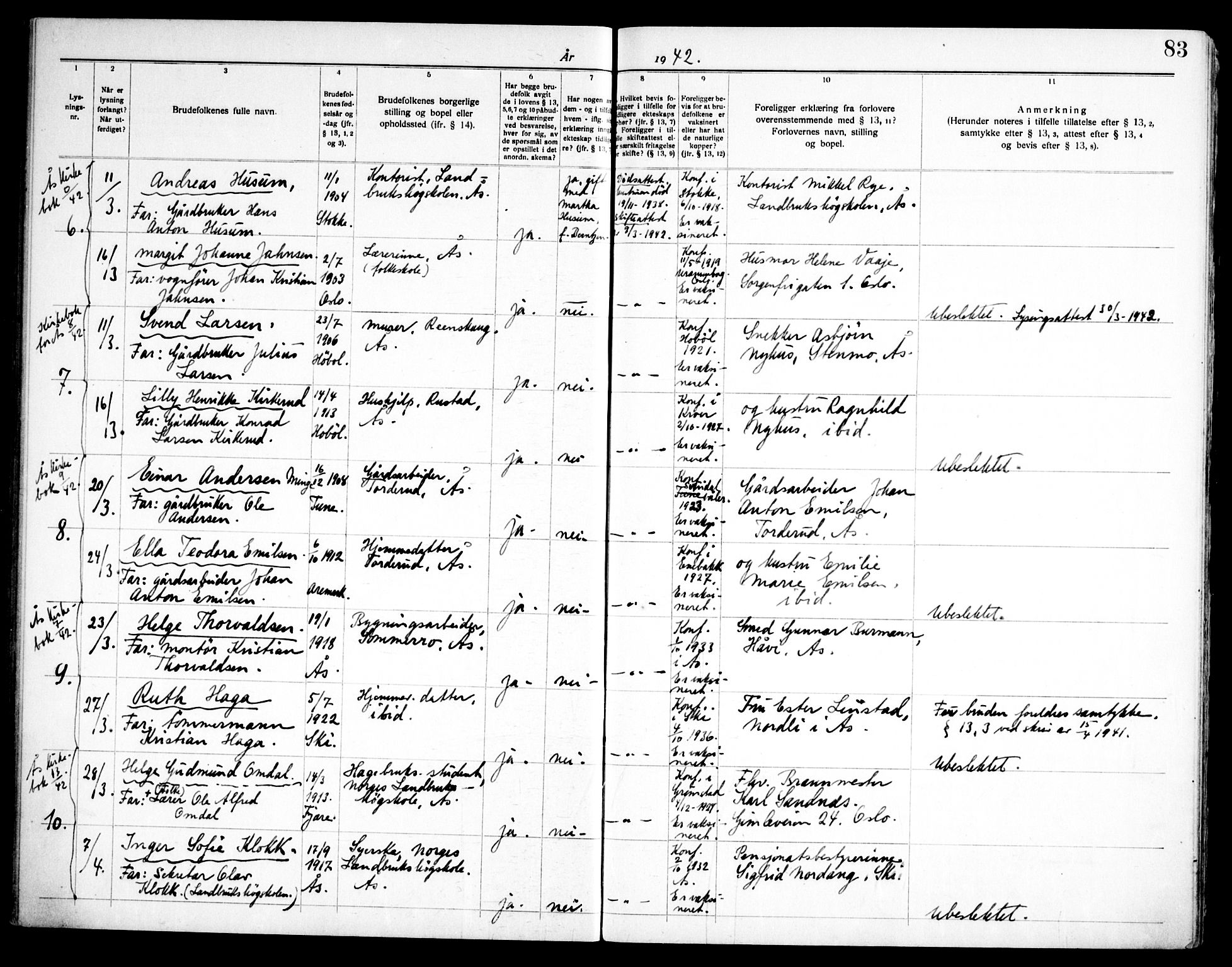 Ås prestekontor Kirkebøker, SAO/A-10894/H/Ha/L0001: Banns register no. 1, 1919-1946, p. 83