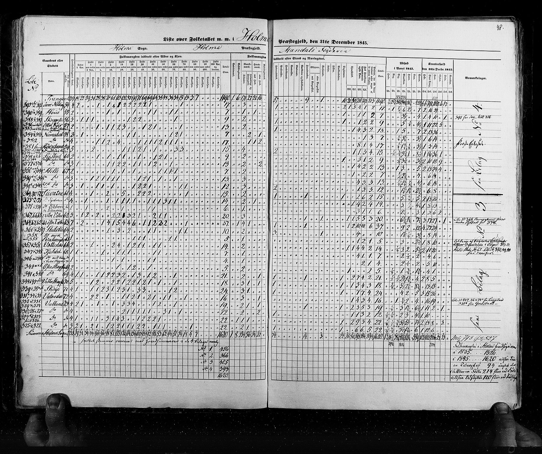 RA, Census 1845, vol. 6: Lister og Mandal amt og Stavanger amt, 1845, p. 48