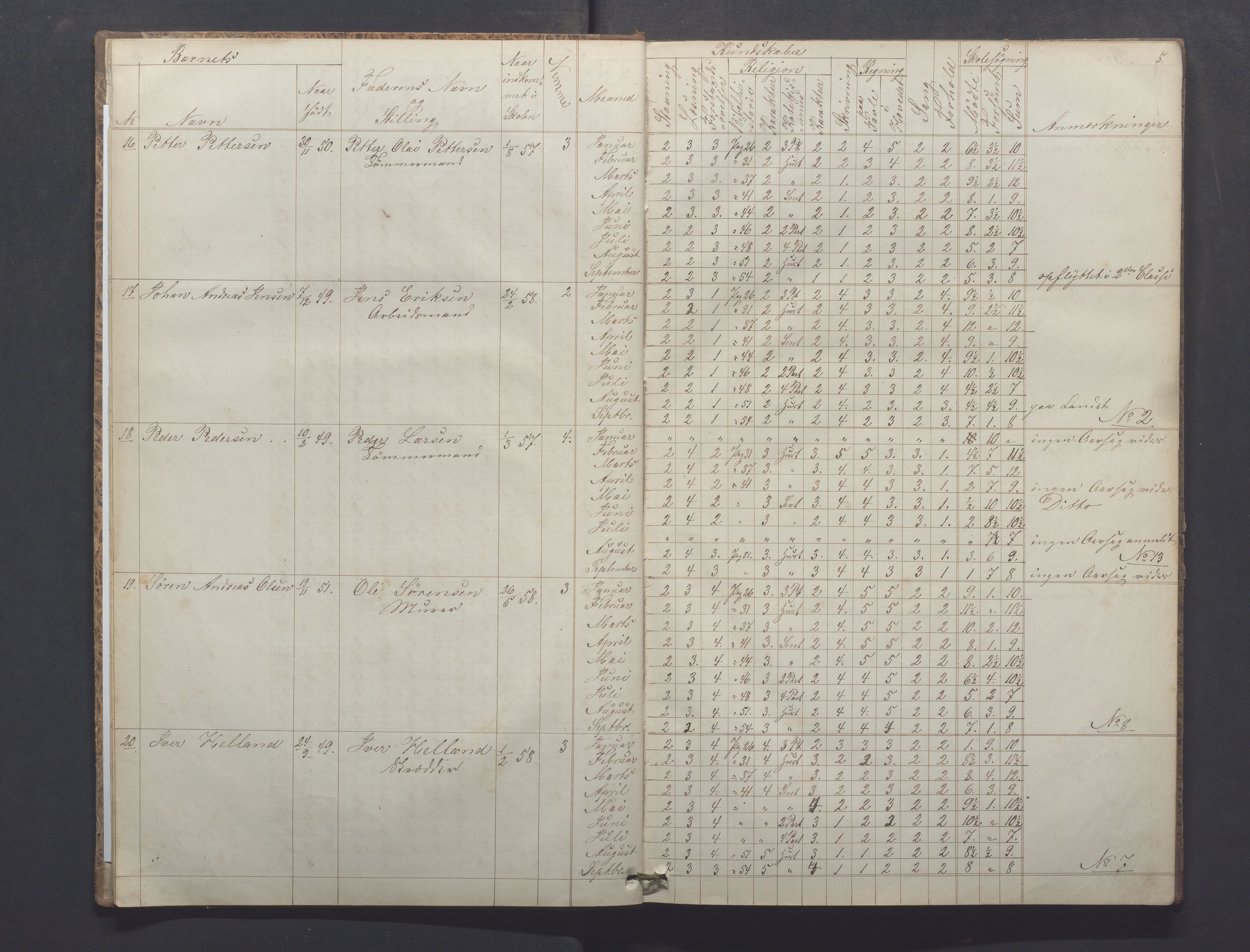 Egersund kommune (Ladested) - Egersund almueskole/folkeskole, IKAR/K-100521/H/L0008: Skoleprotokoll - Almueskolen, 1. klasse, 1859-1862, p. 5