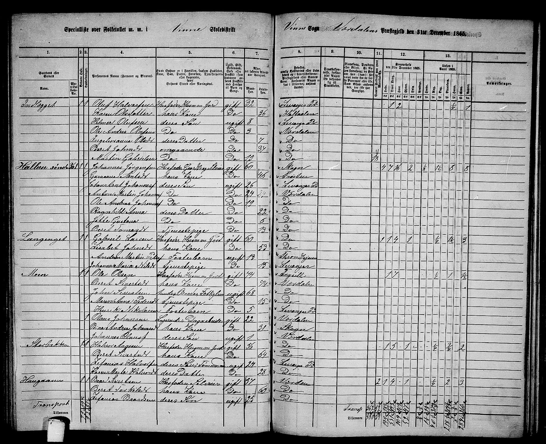 RA, 1865 census for Verdal, 1865, p. 162