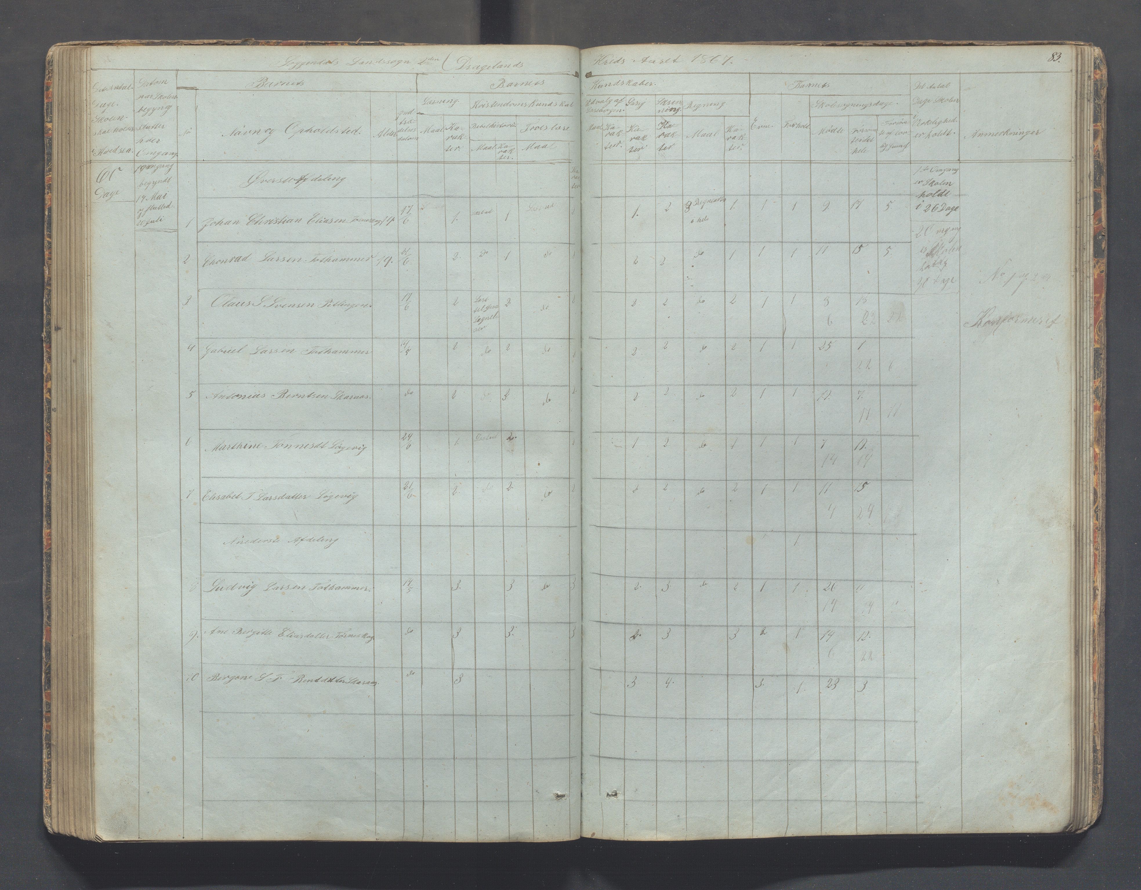 Sokndal kommune- Skolestyret/Skolekontoret, IKAR/K-101142/H/L0006: Skoleprotokoll - Rekefjords skoledistrikt, 1850-1875, p. 83