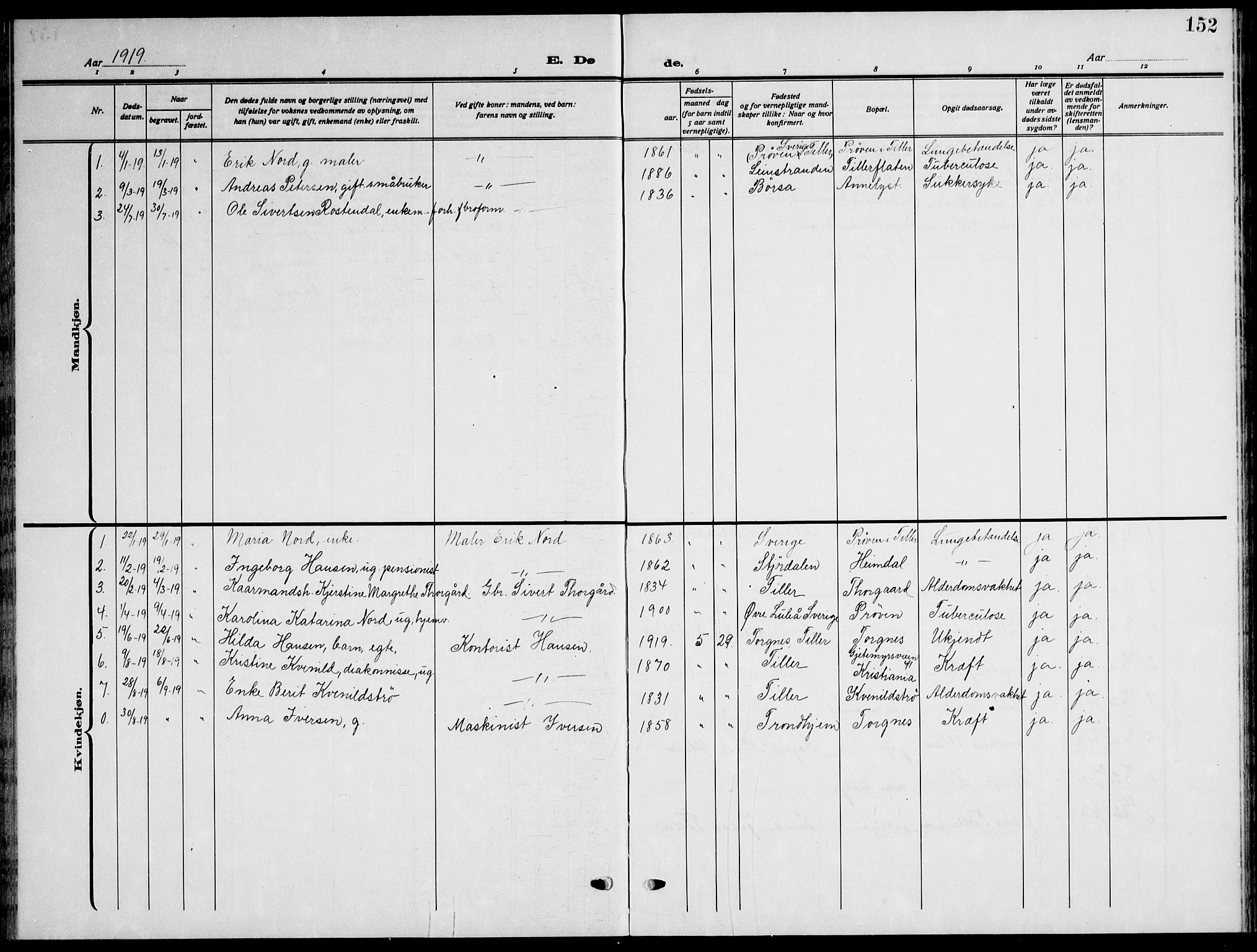 Ministerialprotokoller, klokkerbøker og fødselsregistre - Sør-Trøndelag, SAT/A-1456/621/L0462: Parish register (copy) no. 621C05, 1915-1945, p. 152