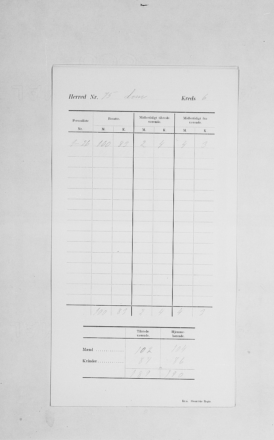 SAH, 1900 census for Lom, 1900, p. 11