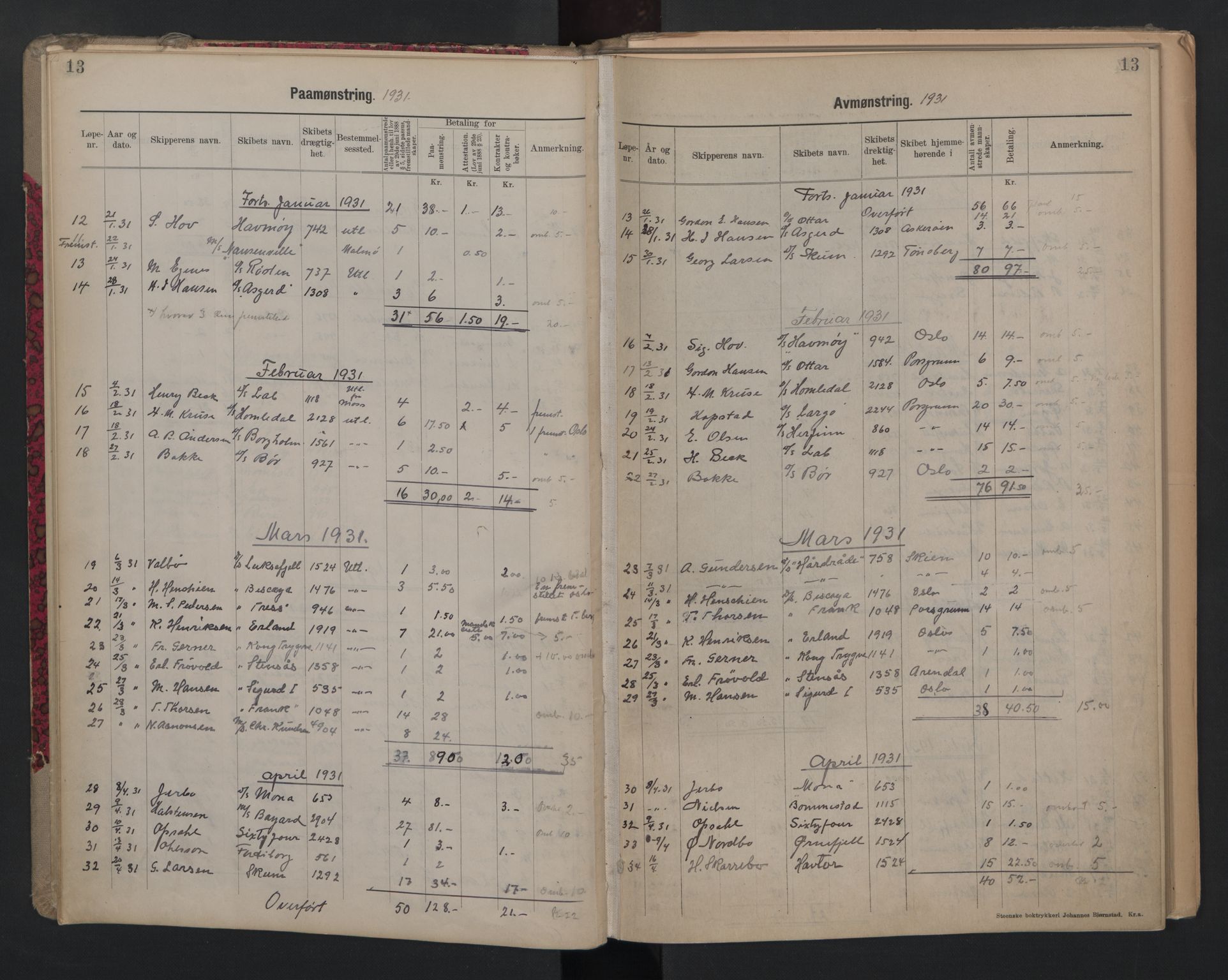 Porsgrunn innrulleringskontor, SAKO/A-829/H/Ha/L0012: Mønstringsjournal, 1929-1949, p. 13