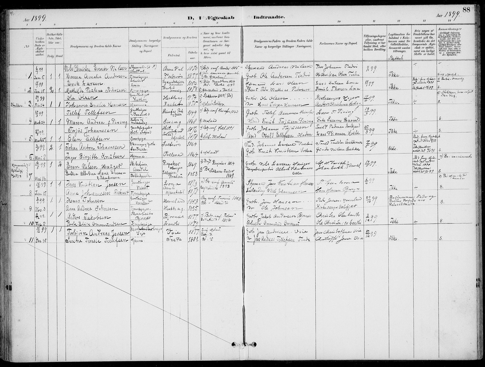 Austre Moland sokneprestkontor, AV/SAK-1111-0001/F/Fa/Faa/L0011: Parish register (official) no. A 11, 1894-1915, p. 88