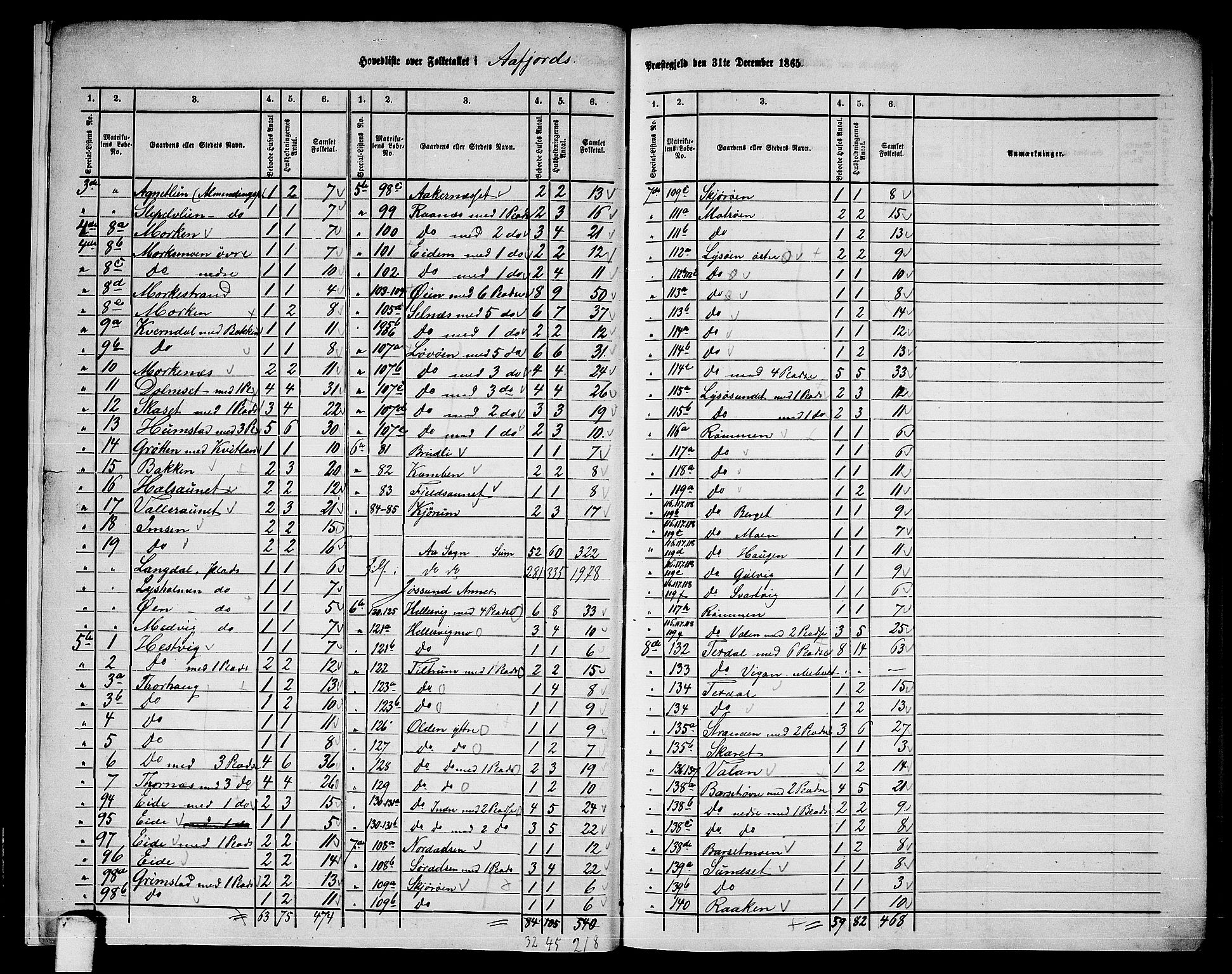 RA, 1865 census for Aafjorden, 1865, p. 7