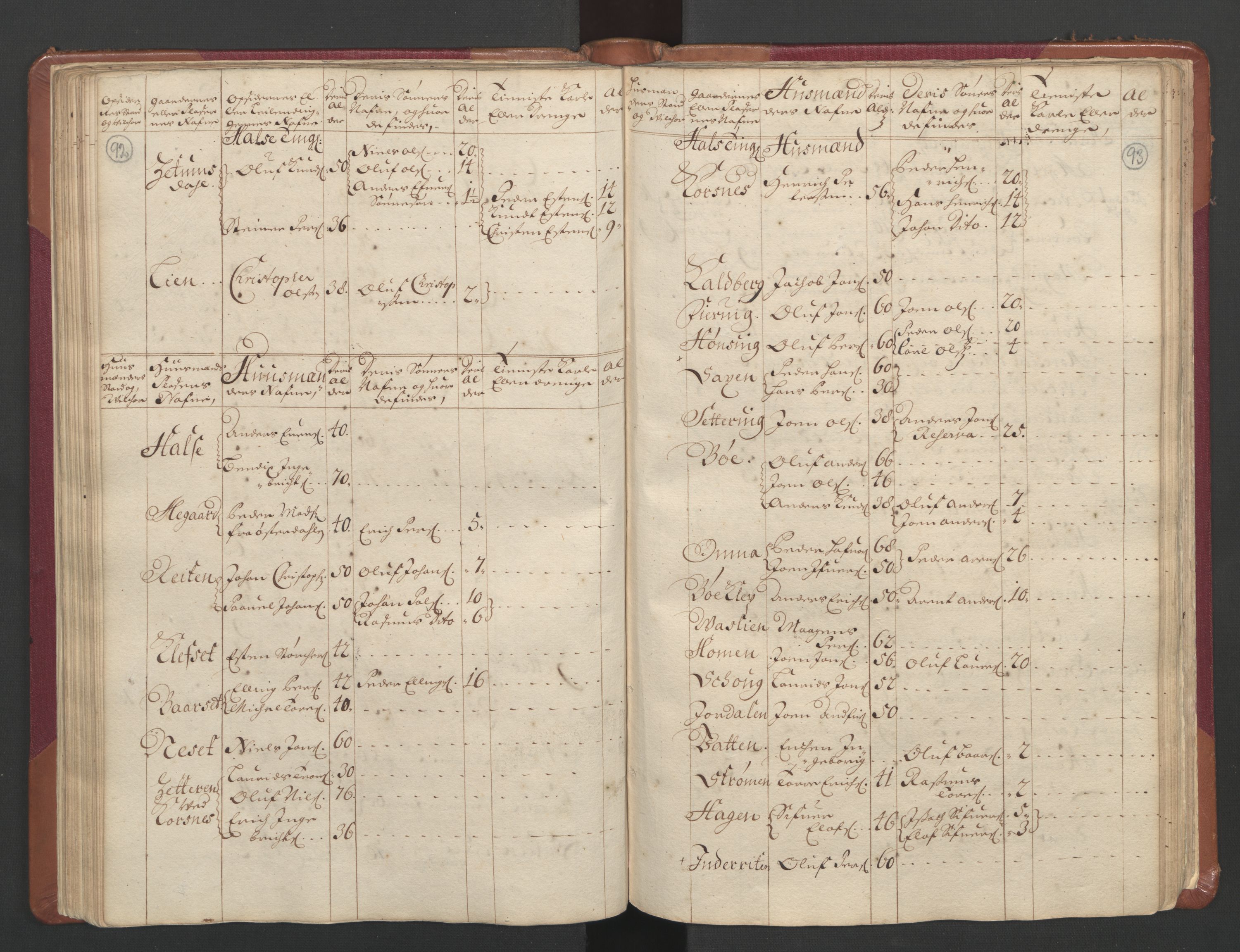 RA, Census (manntall) 1701, no. 11: Nordmøre fogderi and Romsdal fogderi, 1701, p. 92-93