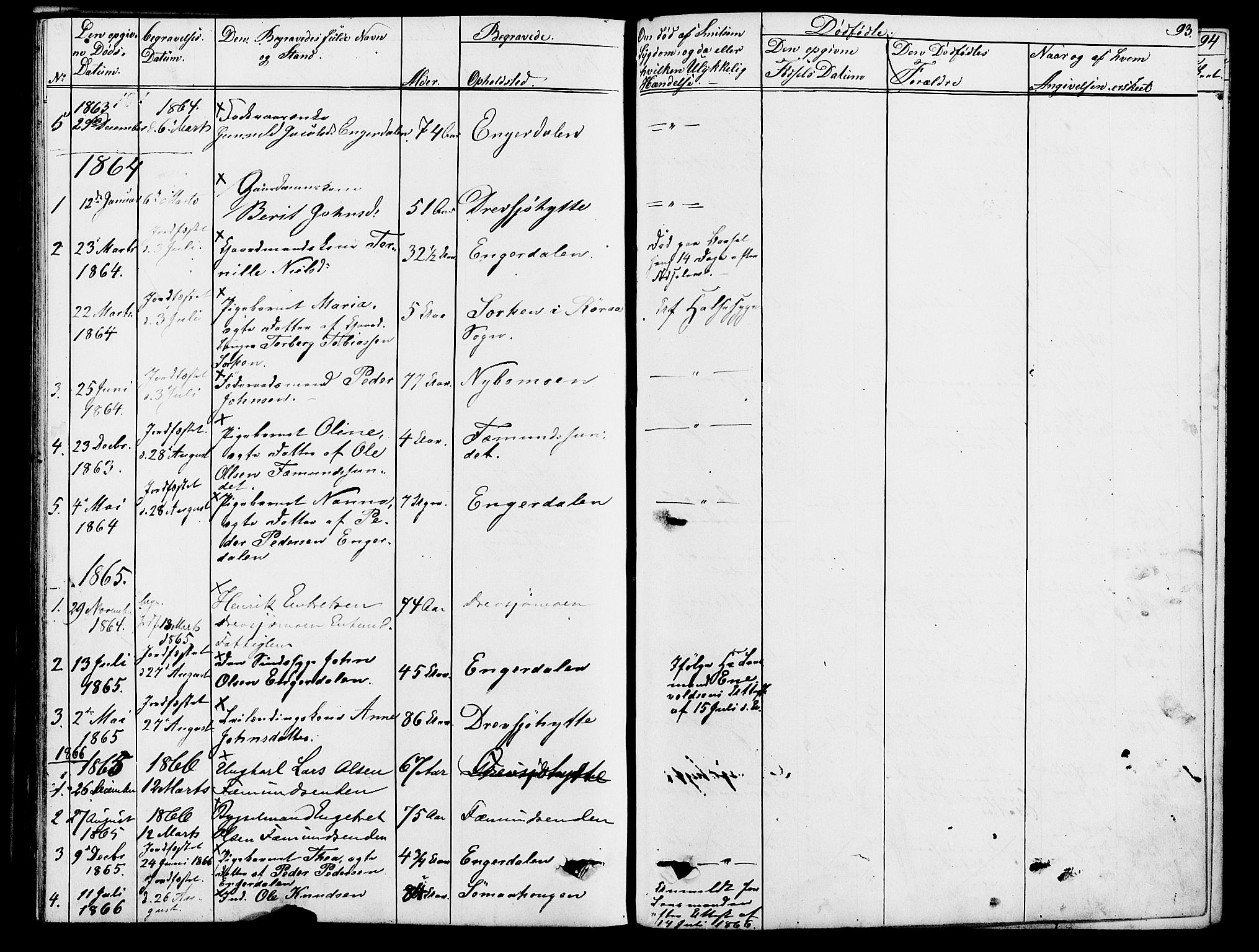 Rendalen prestekontor, SAH/PREST-054/H/Ha/Hab/L0002: Parish register (copy) no. 2, 1858-1880, p. 93