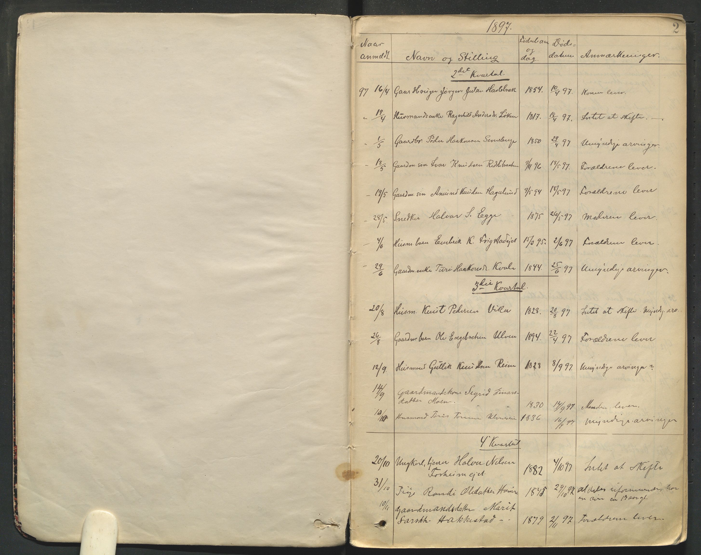 Vestre Slidre lensmannskontor, AV/SAH-LOV-019/H/Ha/Haa/L0001: Dødsfallsprotokoll, 1897-1922, p. 2
